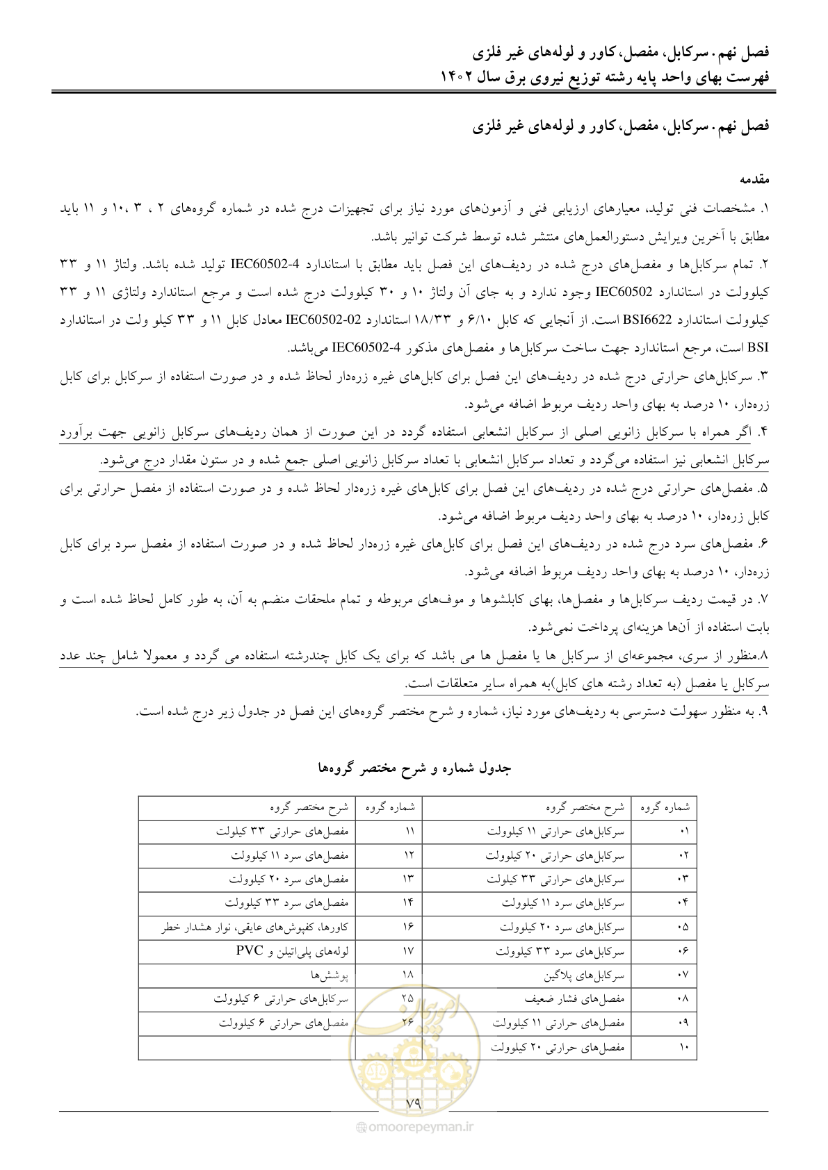 صفحه 82 از 219