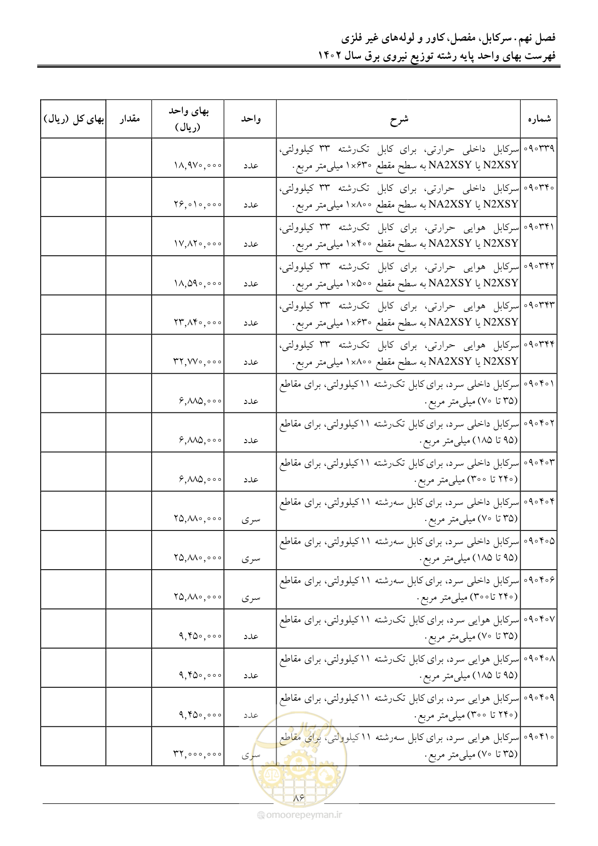صفحه 89 از 219