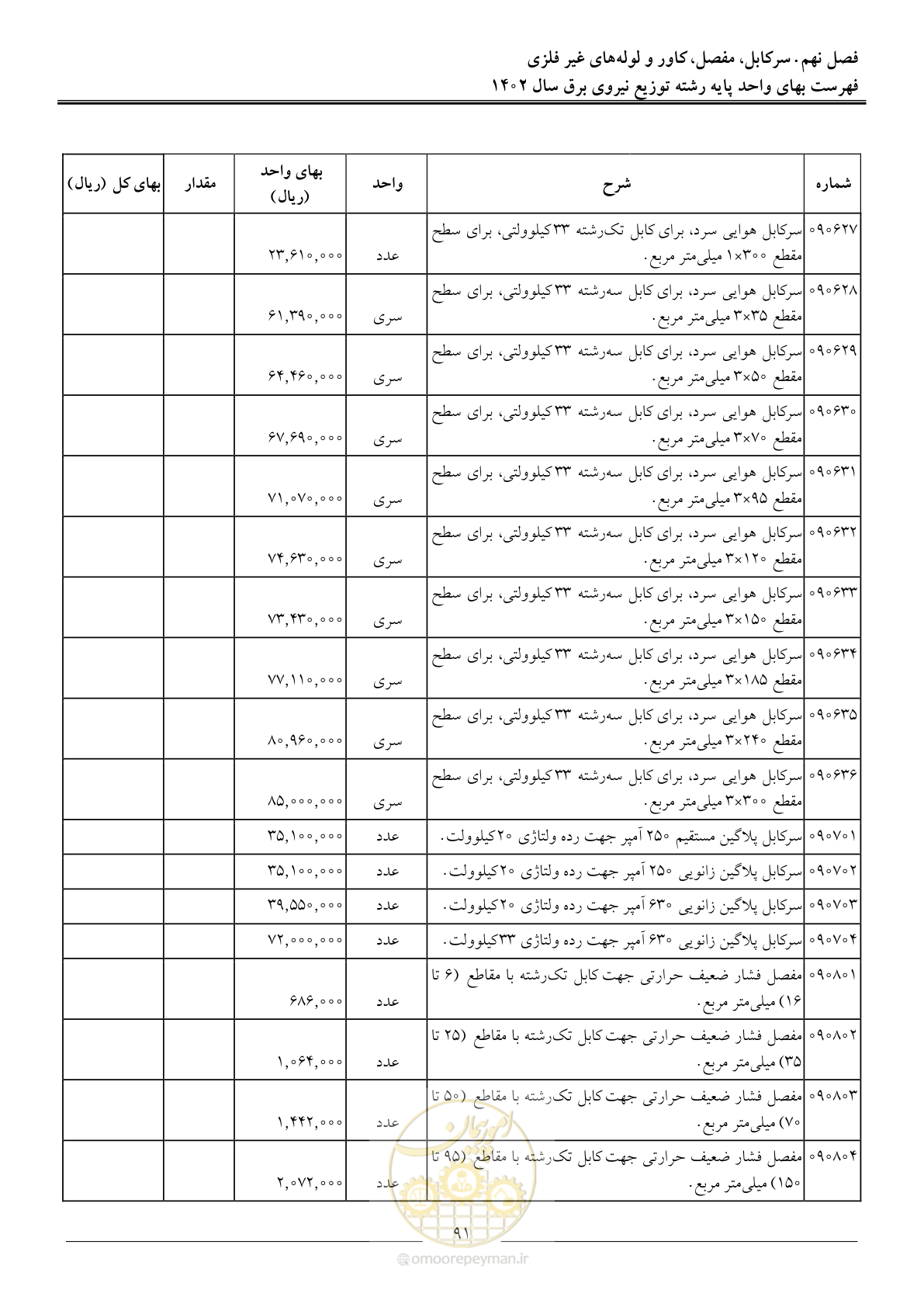 صفحه 94 از 219