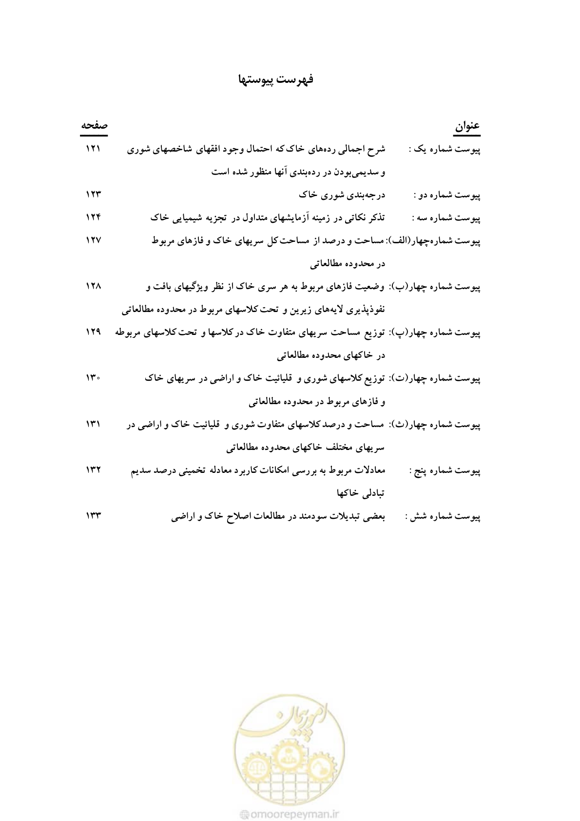 صفحه 10 از 145