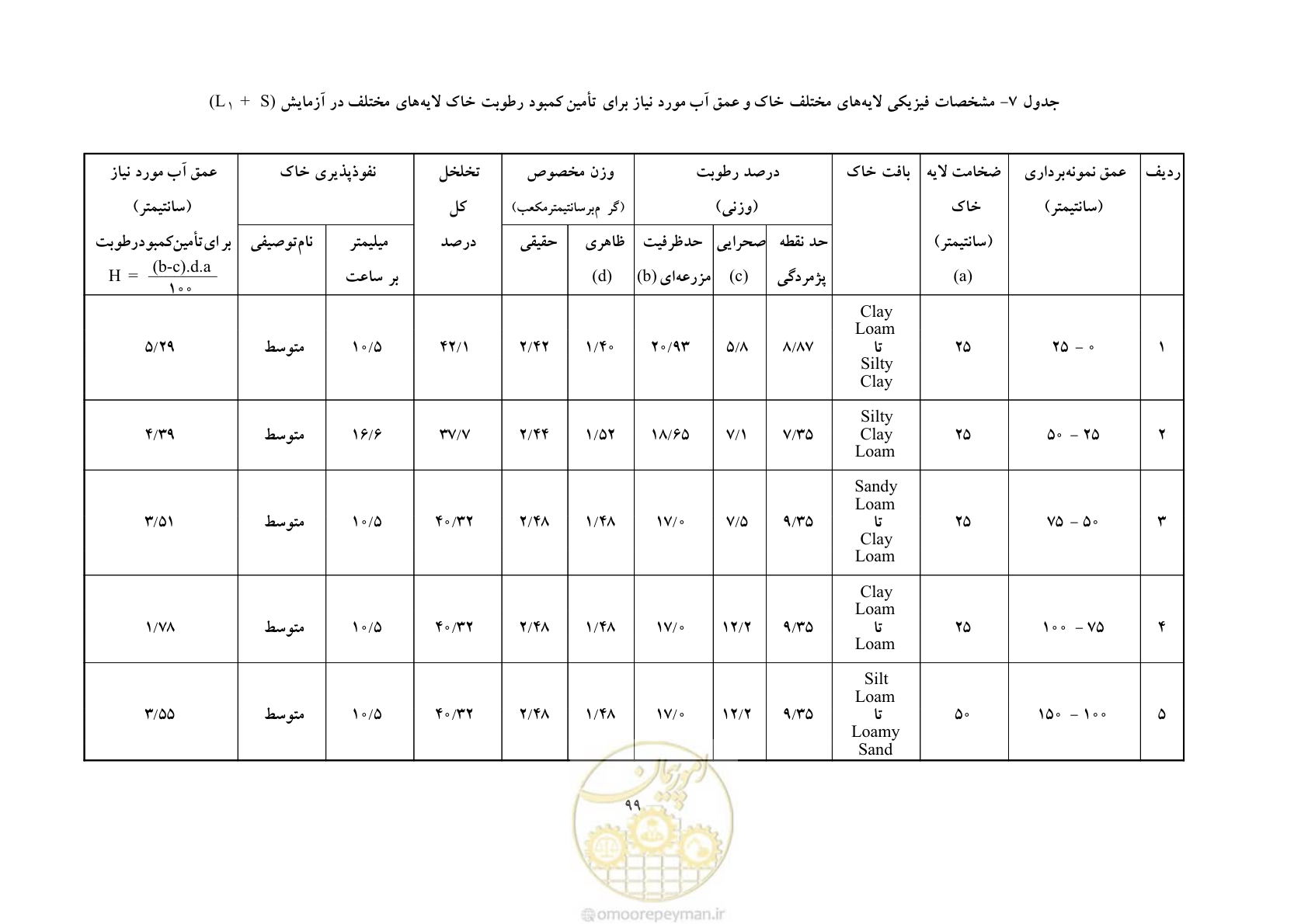 صفحه 109 از 145
