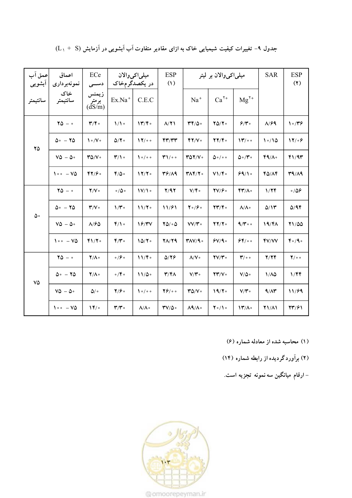 صفحه 113 از 145