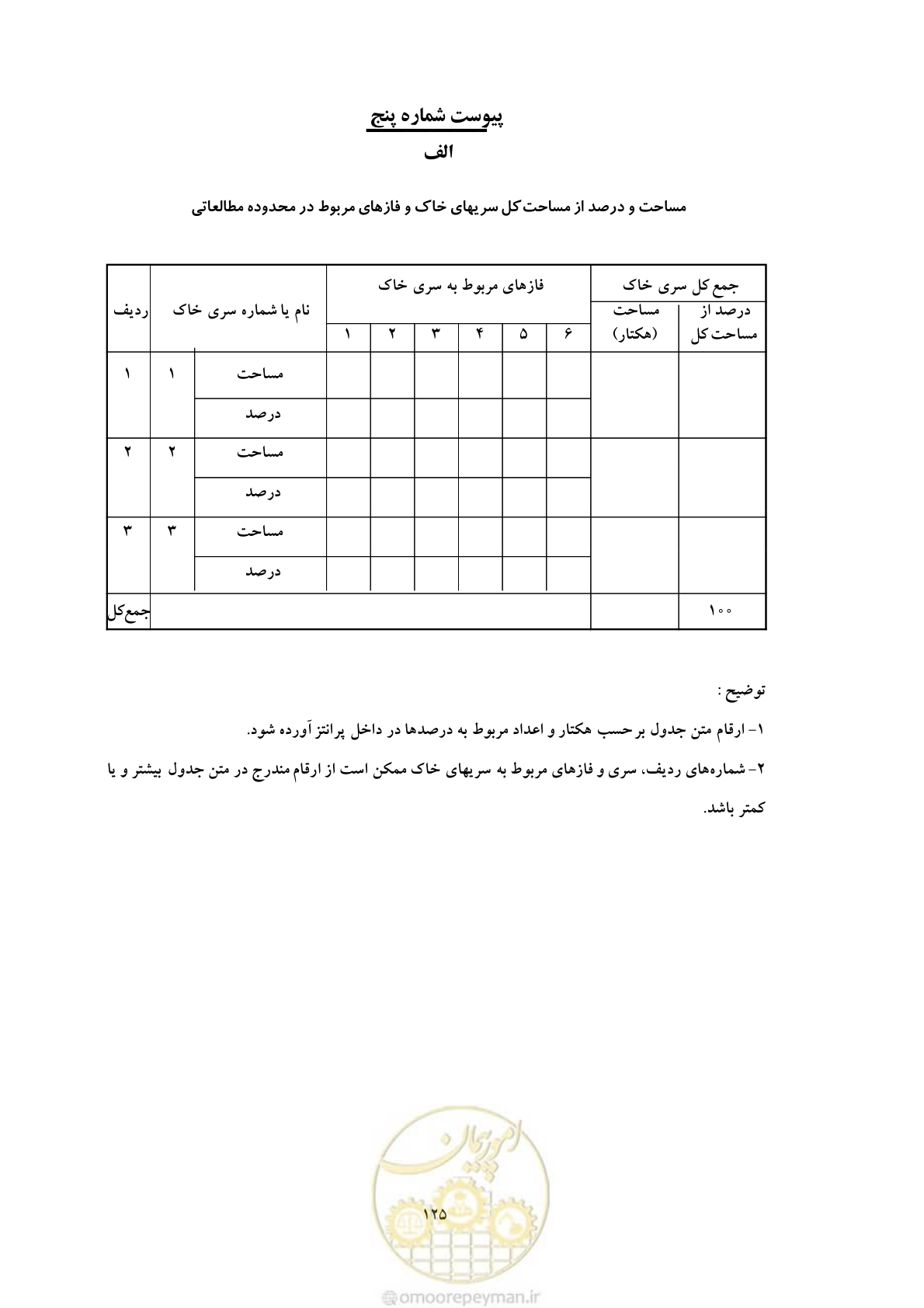صفحه 135 از 145