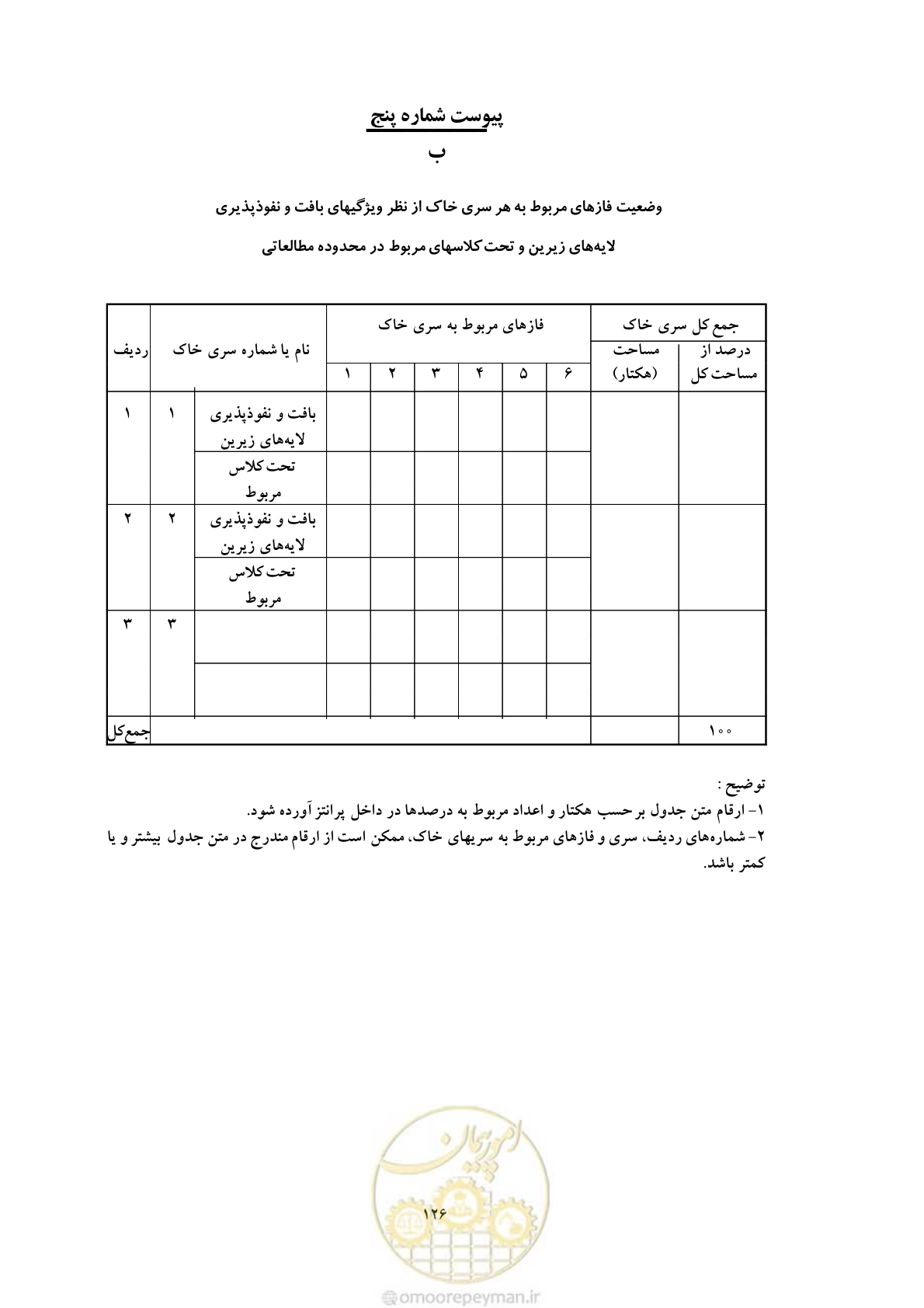 صفحه 136 از 145