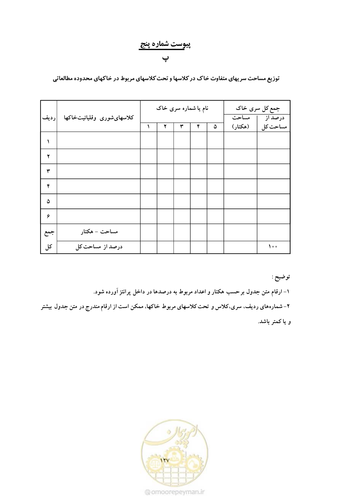صفحه 137 از 145