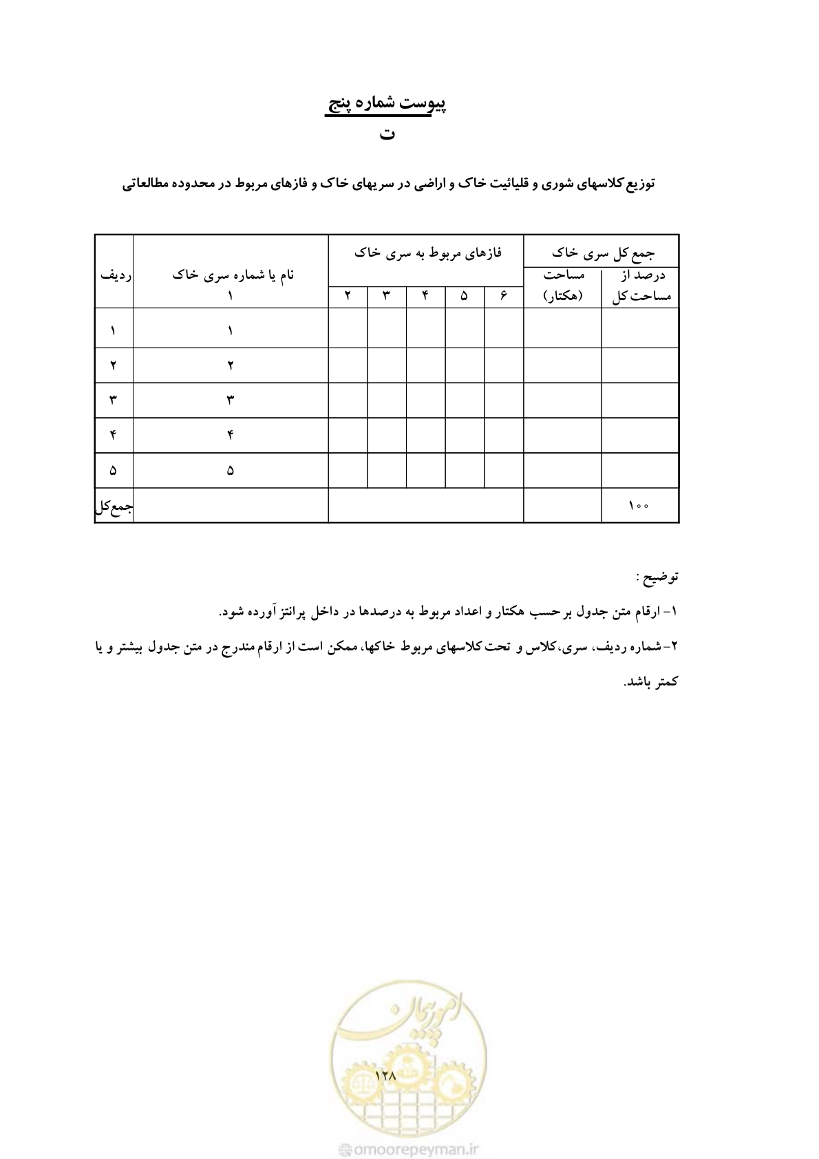 صفحه 138 از 145