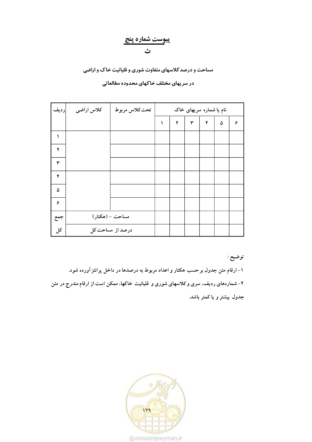 صفحه 139 از 145