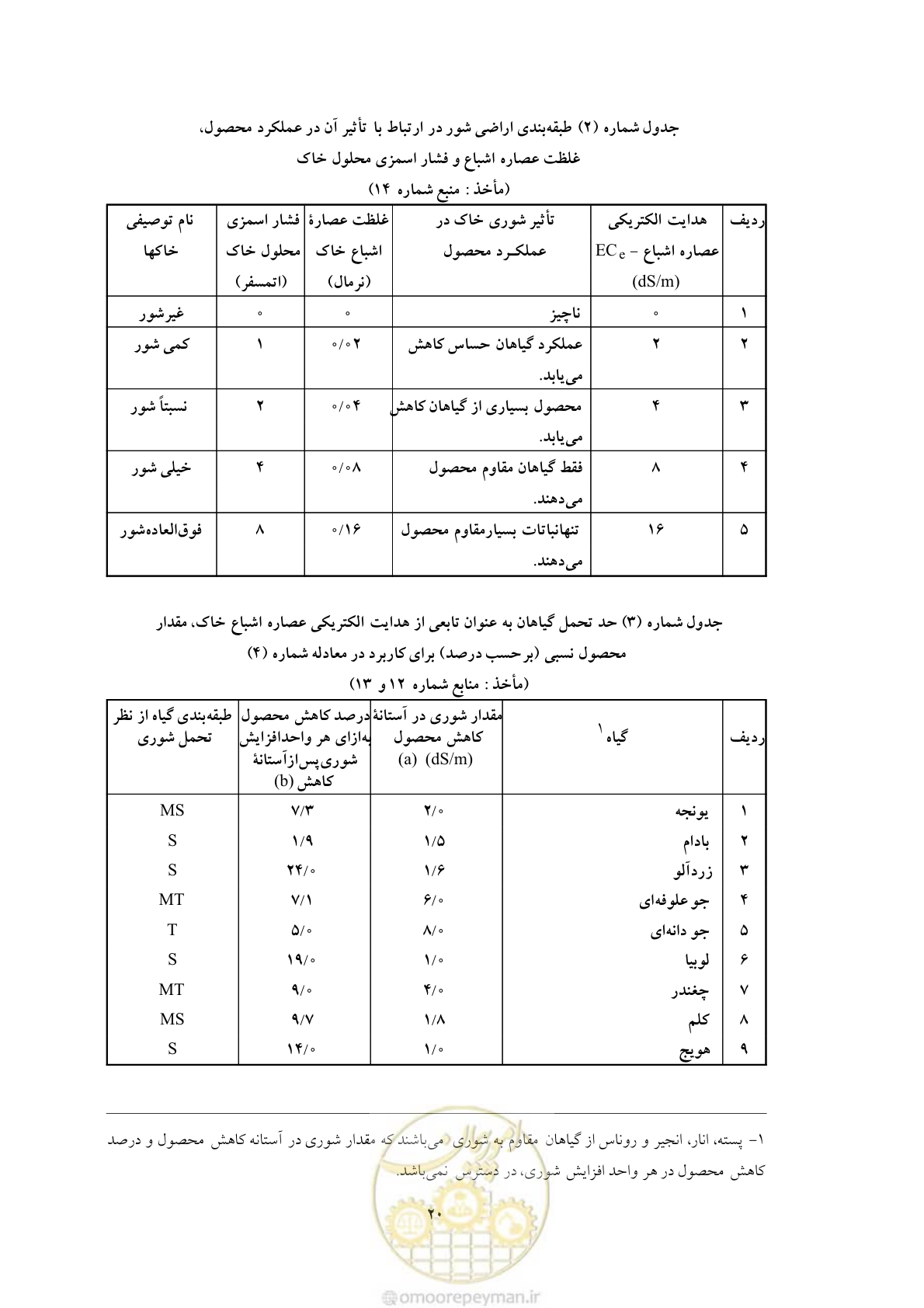 صفحه 30 از 145