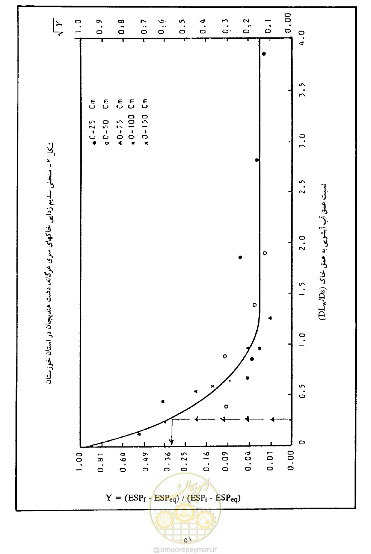 صفحه 61 از 145
