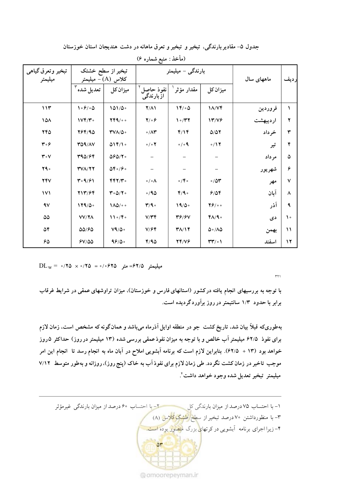 صفحه 63 از 145