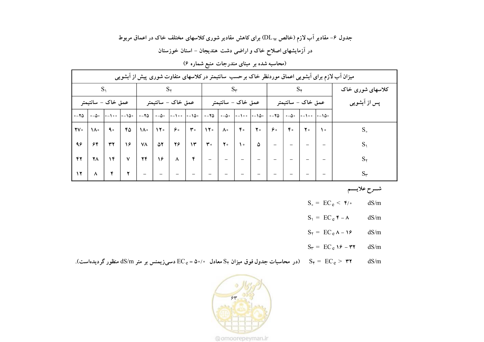 صفحه 73 از 145