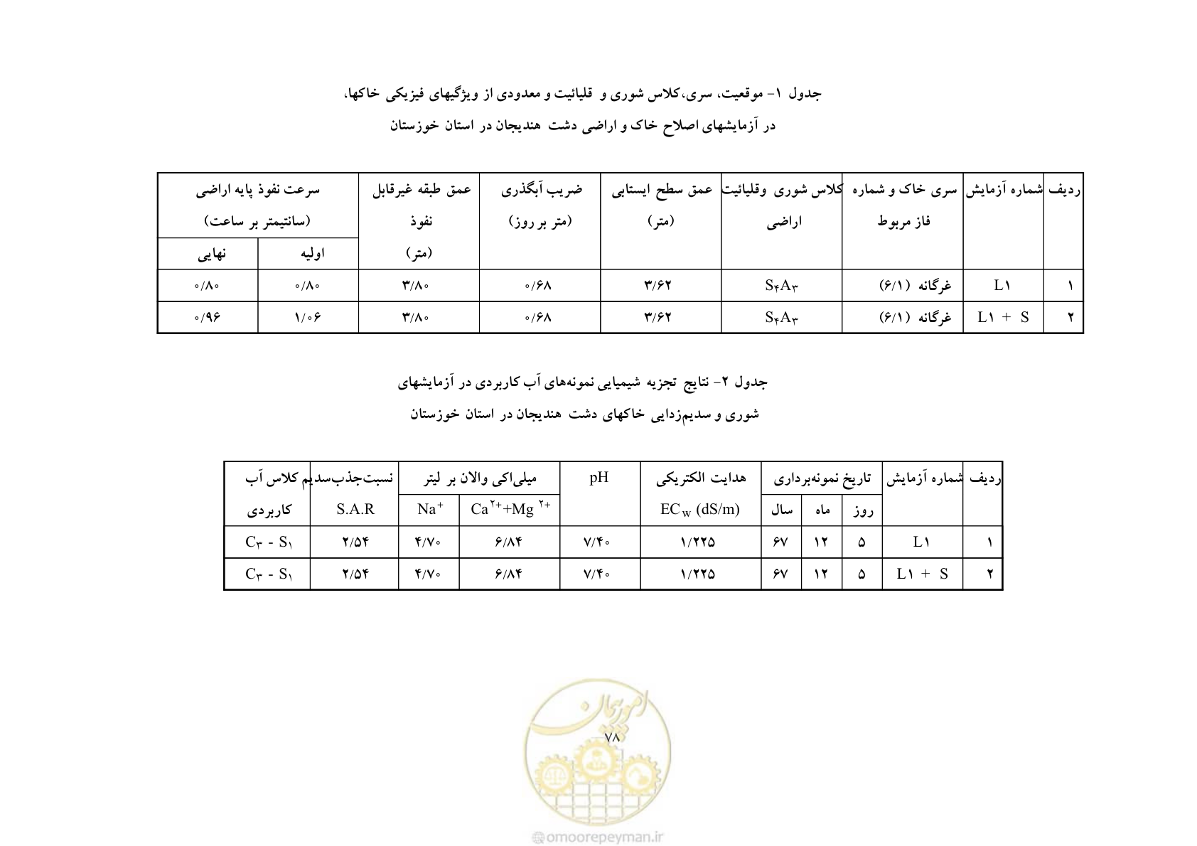 صفحه 88 از 145