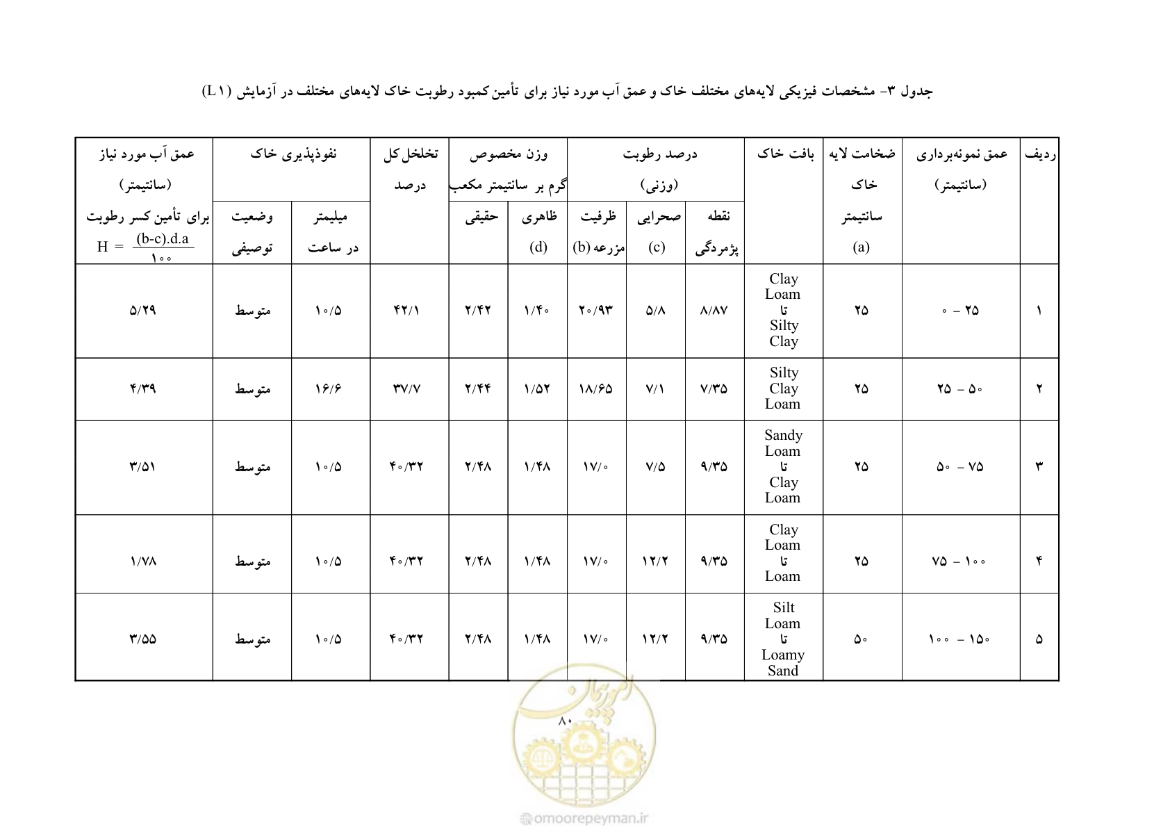 صفحه 90 از 145