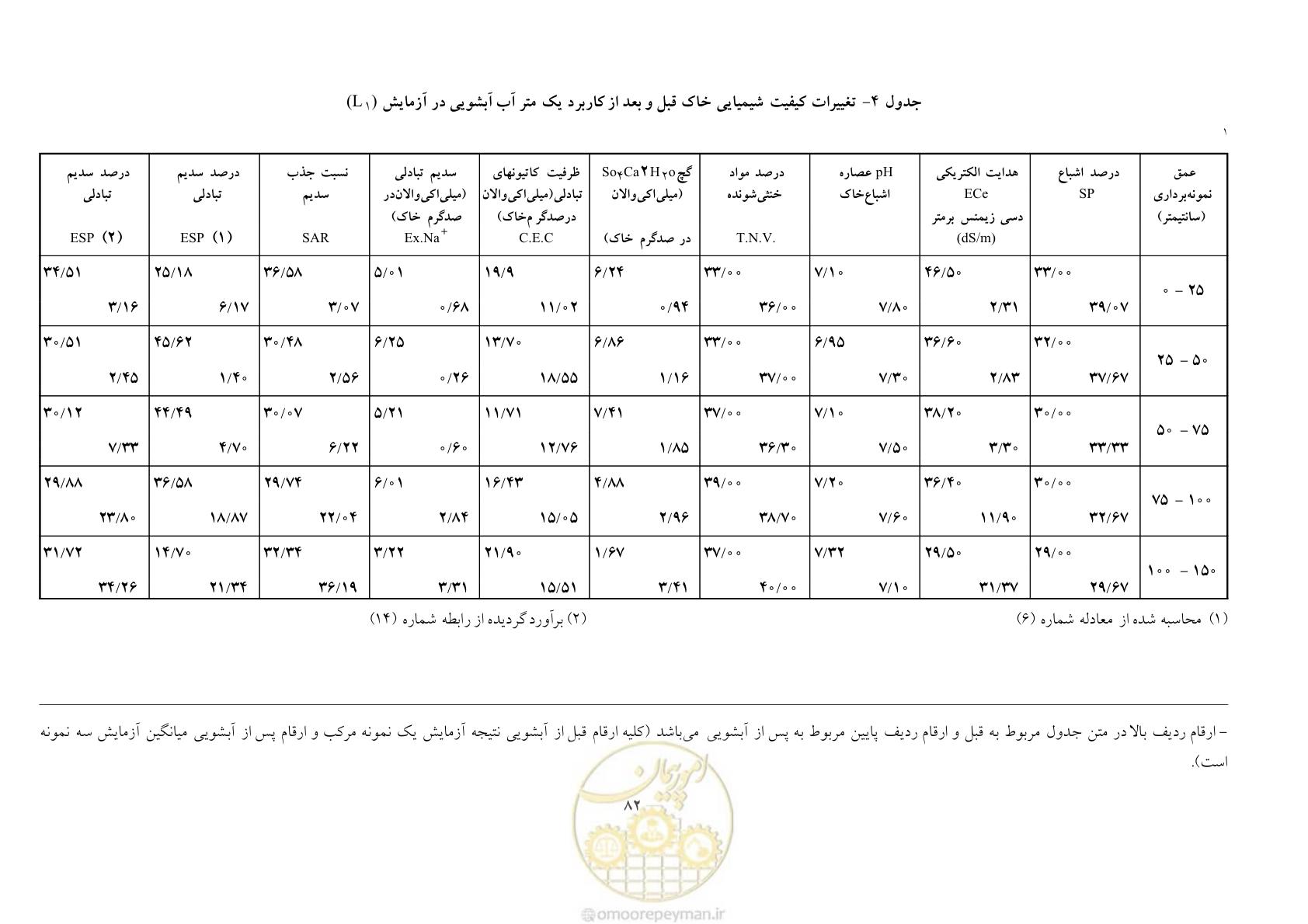 صفحه 92 از 145