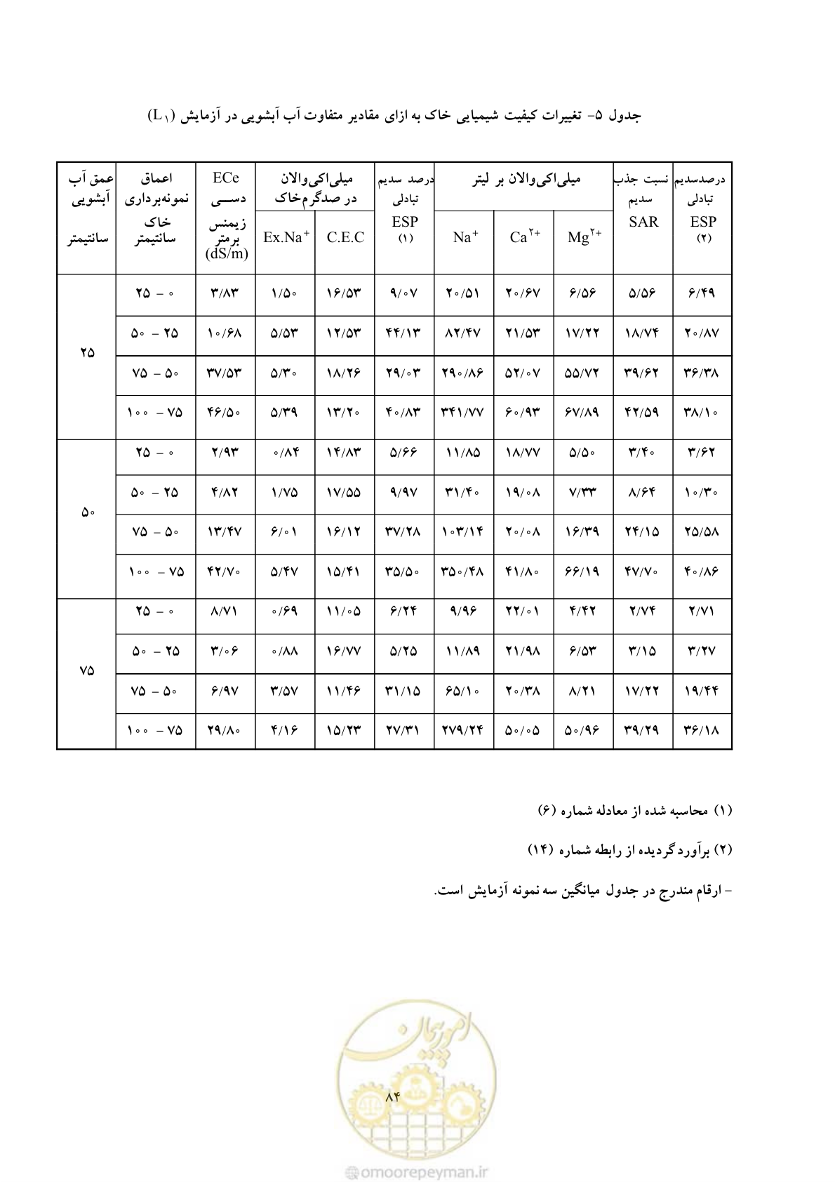 صفحه 94 از 145
