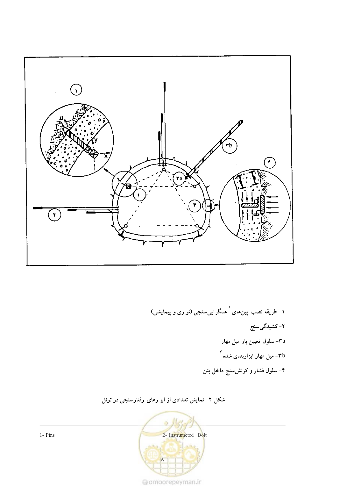 صفحه 16 از 59