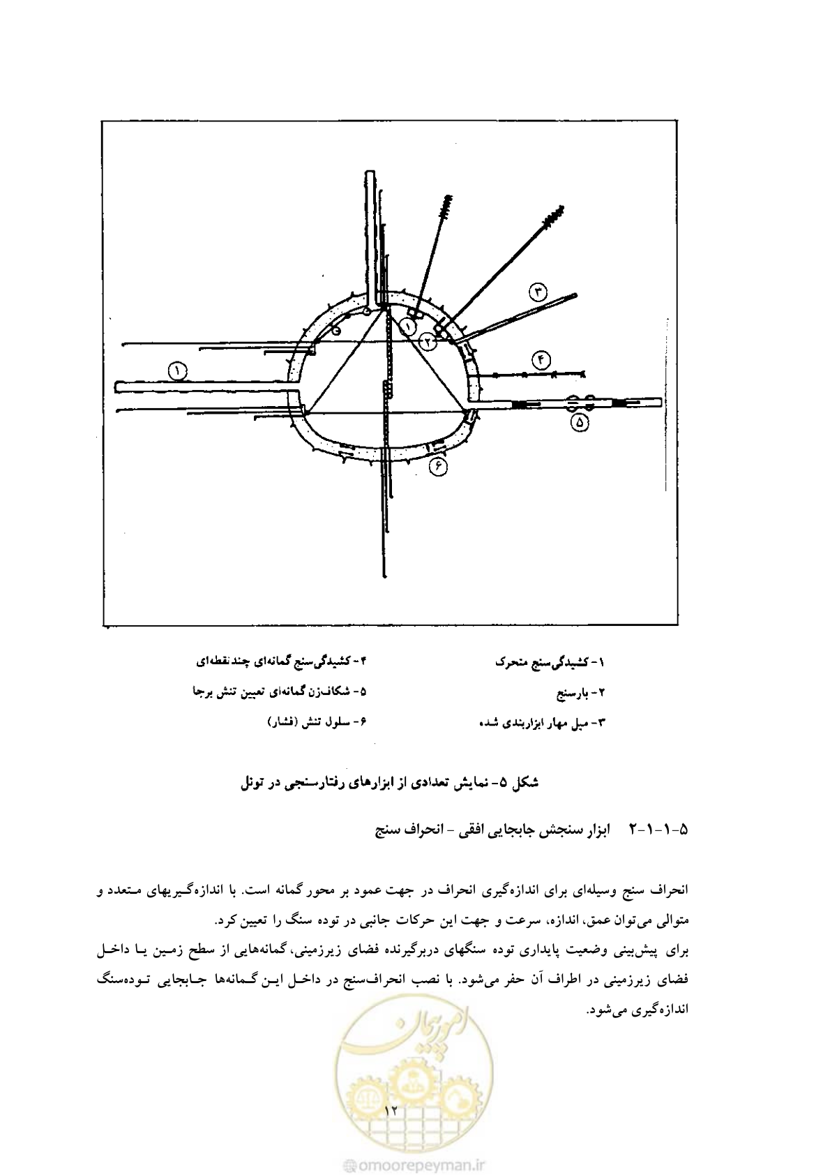 صفحه 20 از 59