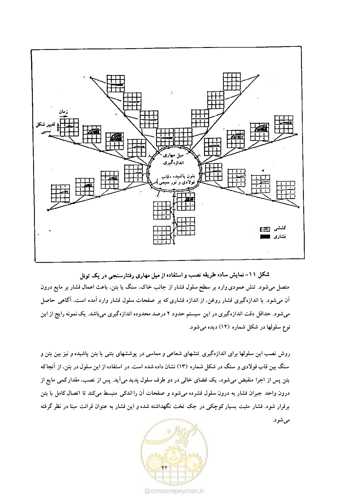 صفحه 30 از 59