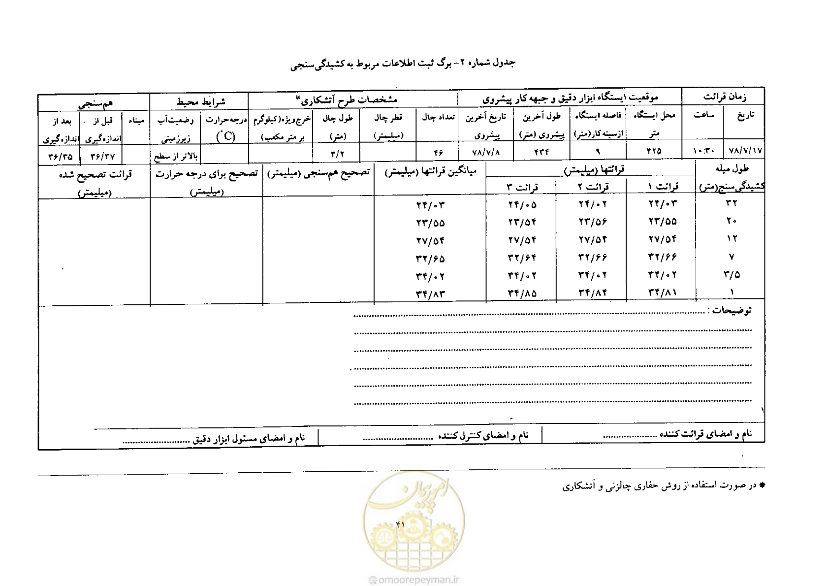 صفحه 49 از 59