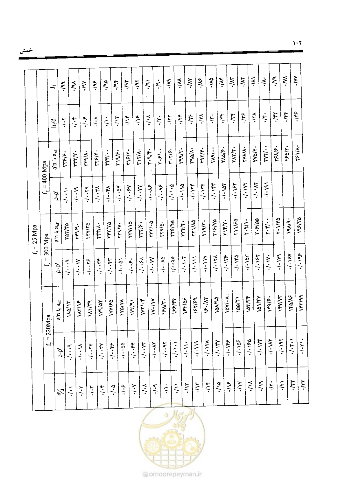 صفحه 100 از 434