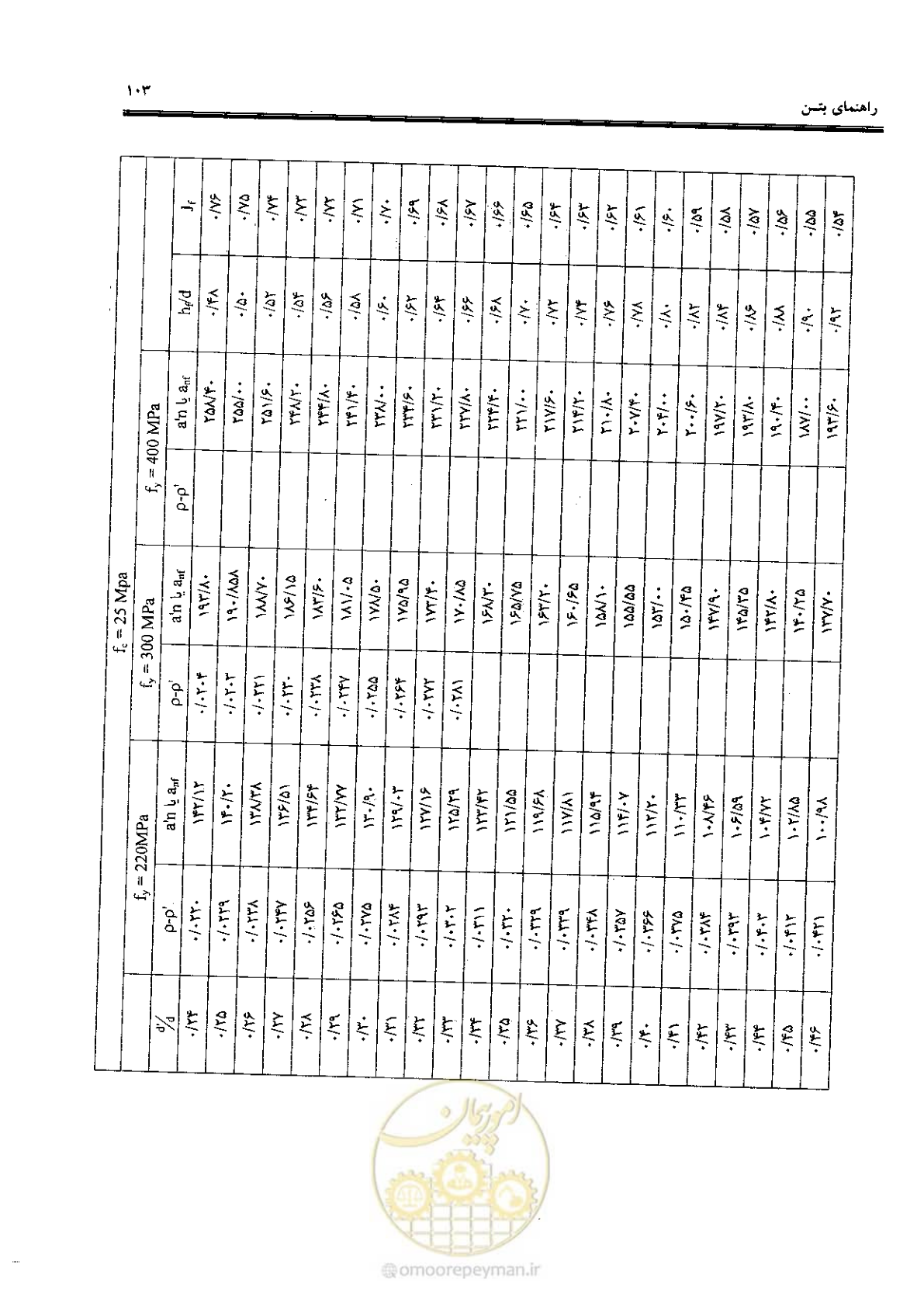 صفحه 101 از 434