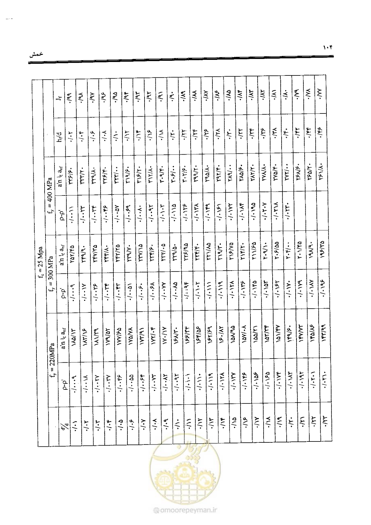 صفحه 102 از 434
