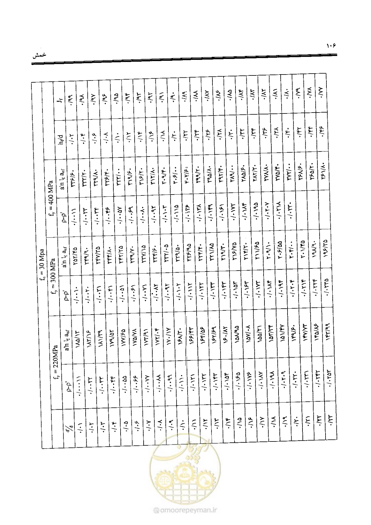 صفحه 104 از 434