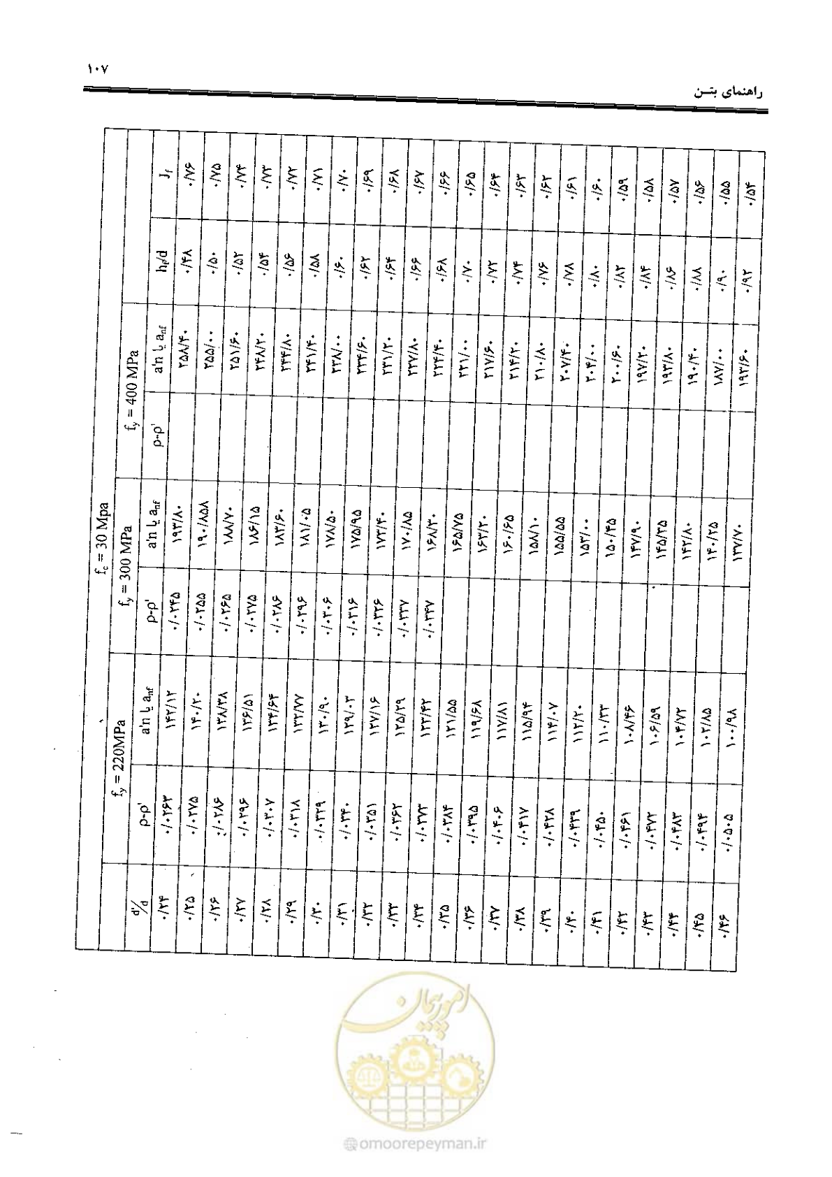 صفحه 105 از 434