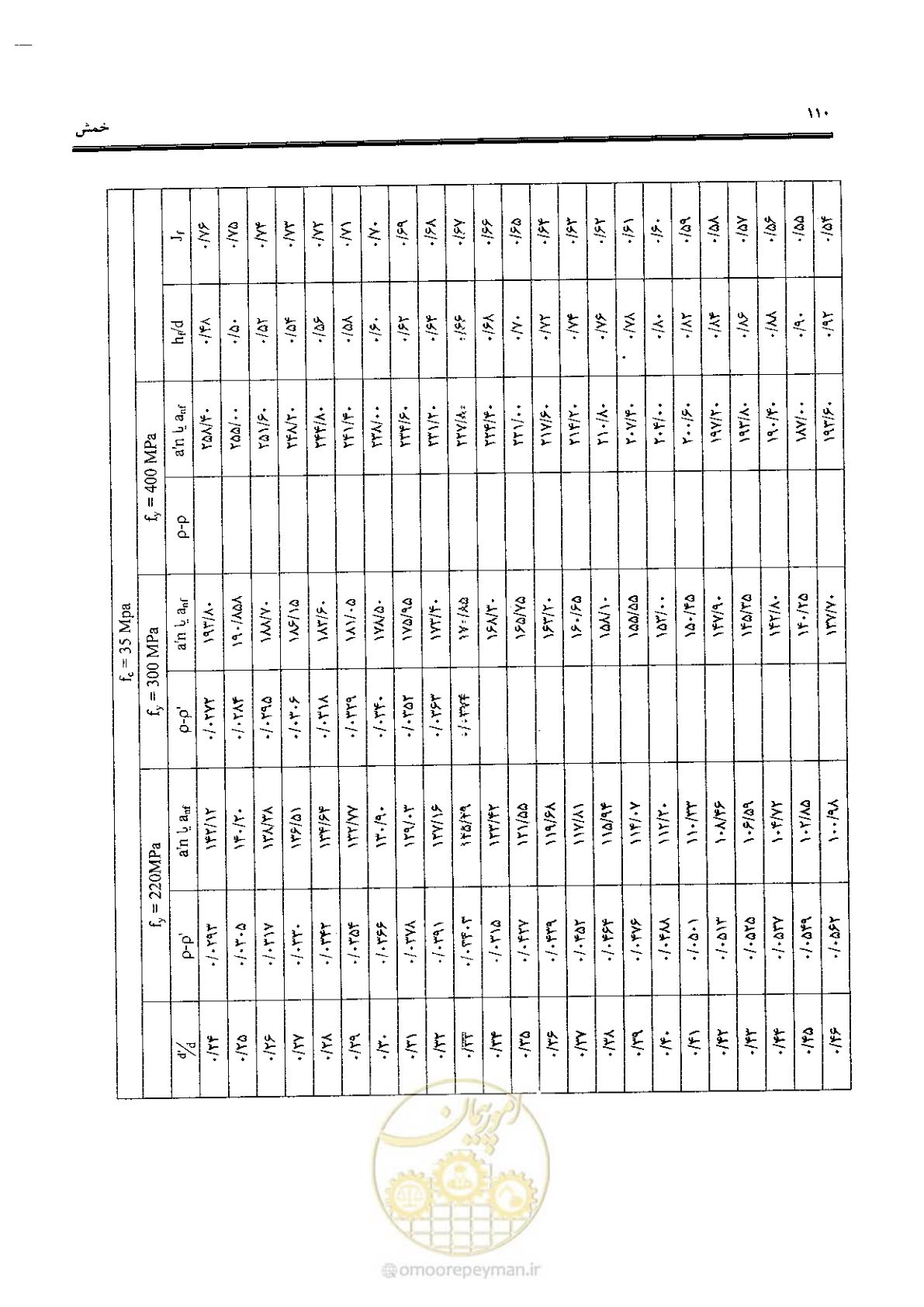 صفحه 108 از 434