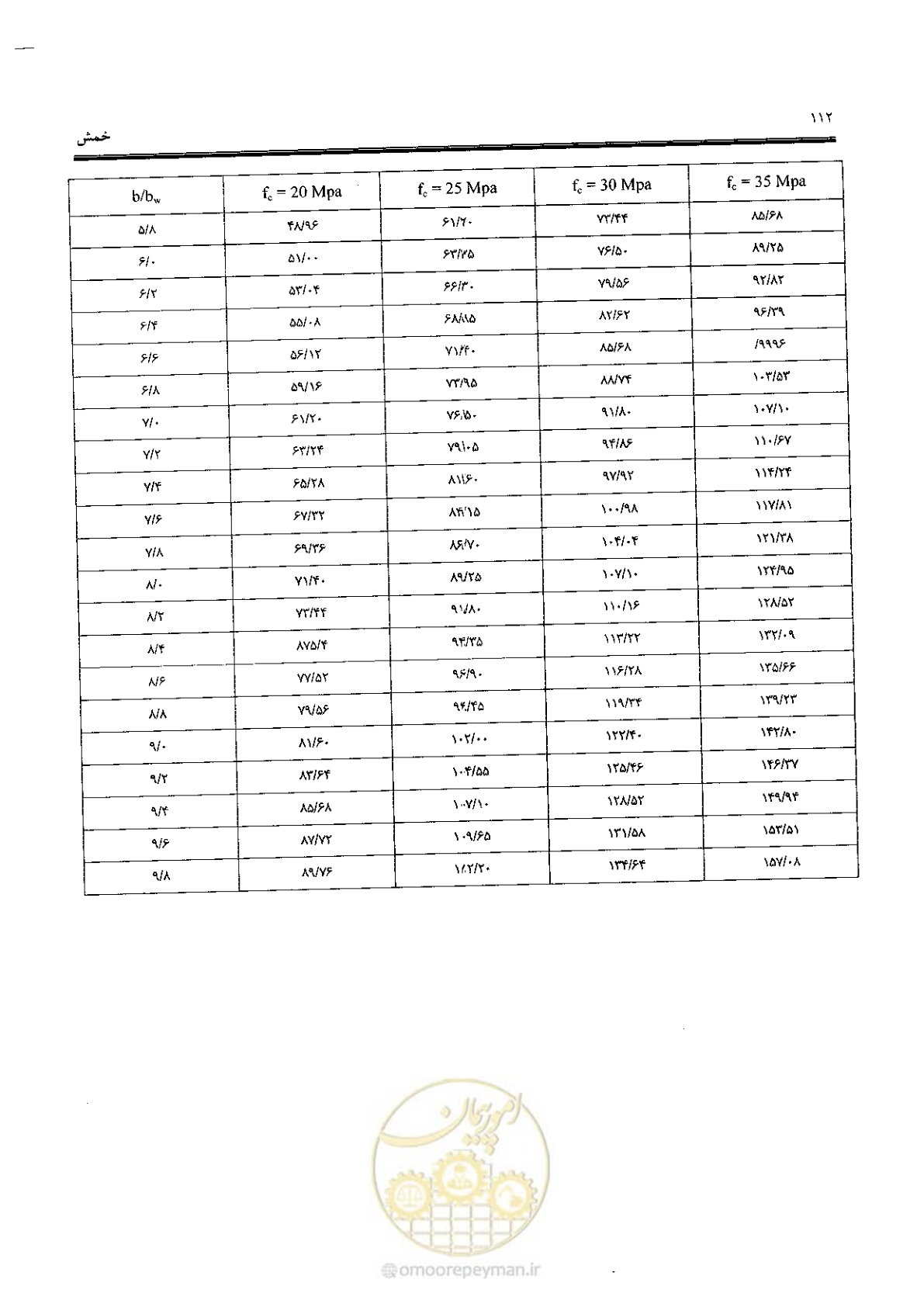 صفحه 110 از 434