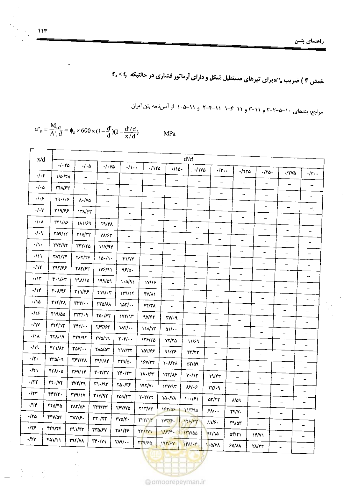 صفحه 111 از 434