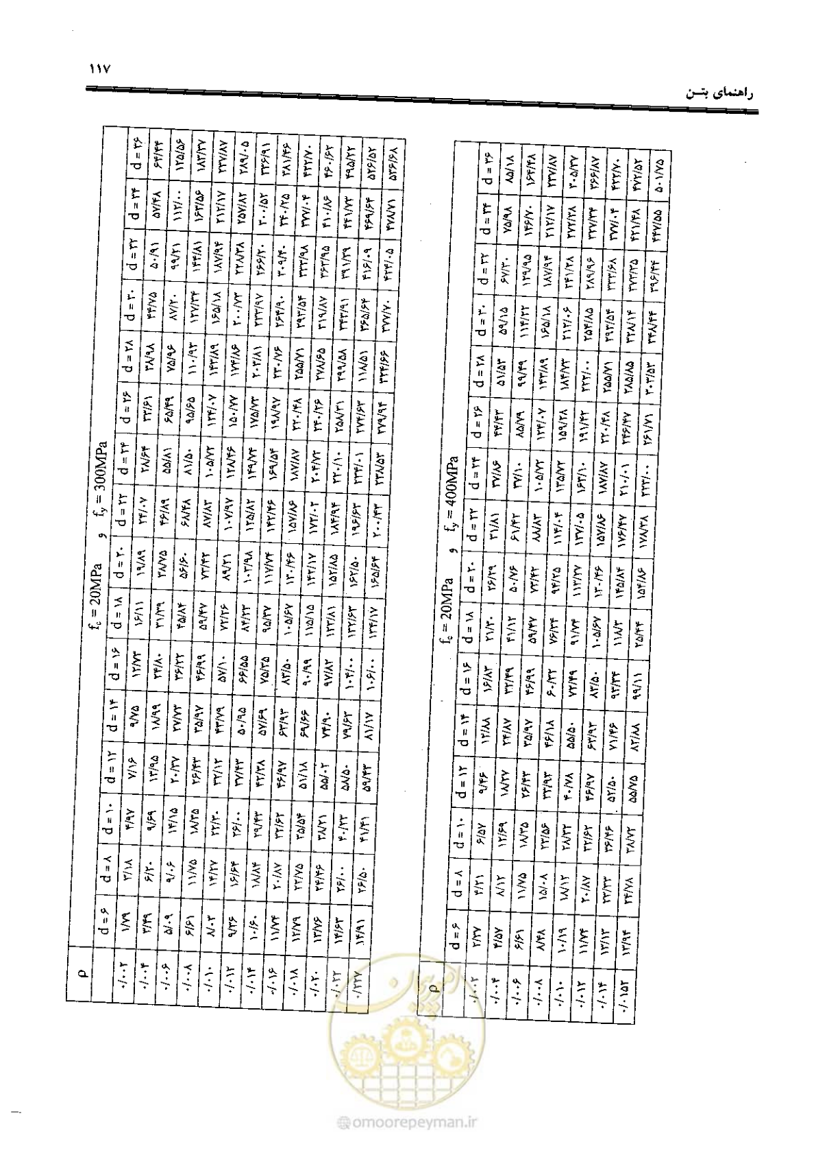 صفحه 115 از 434