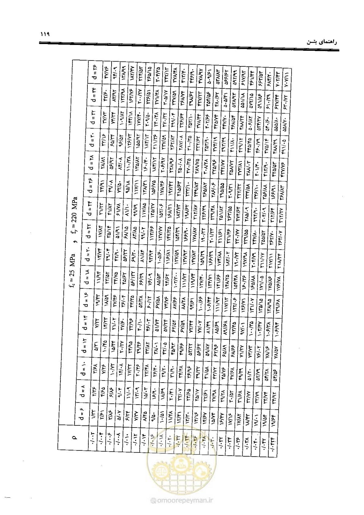صفحه 117 از 434