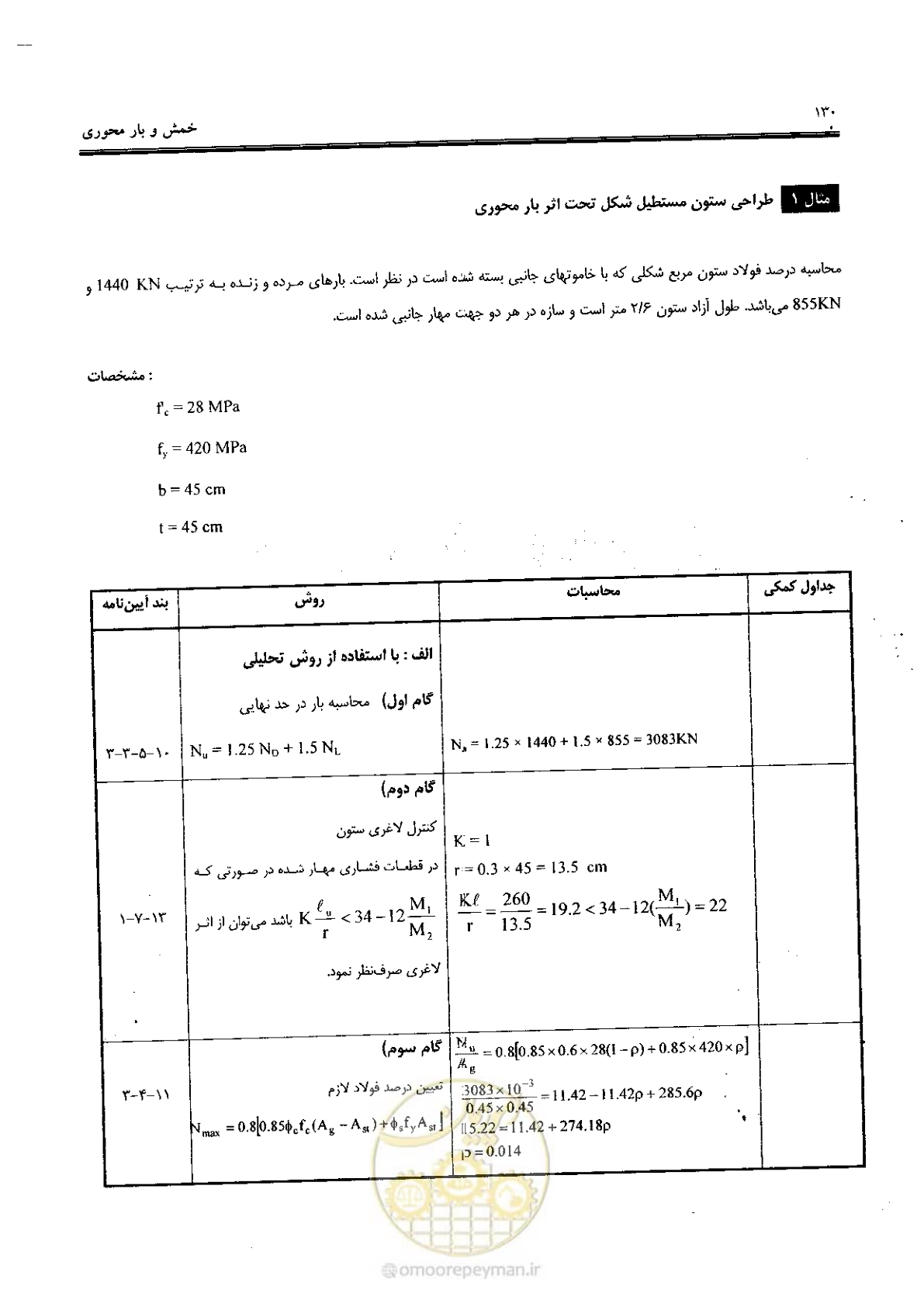 صفحه 128 از 434