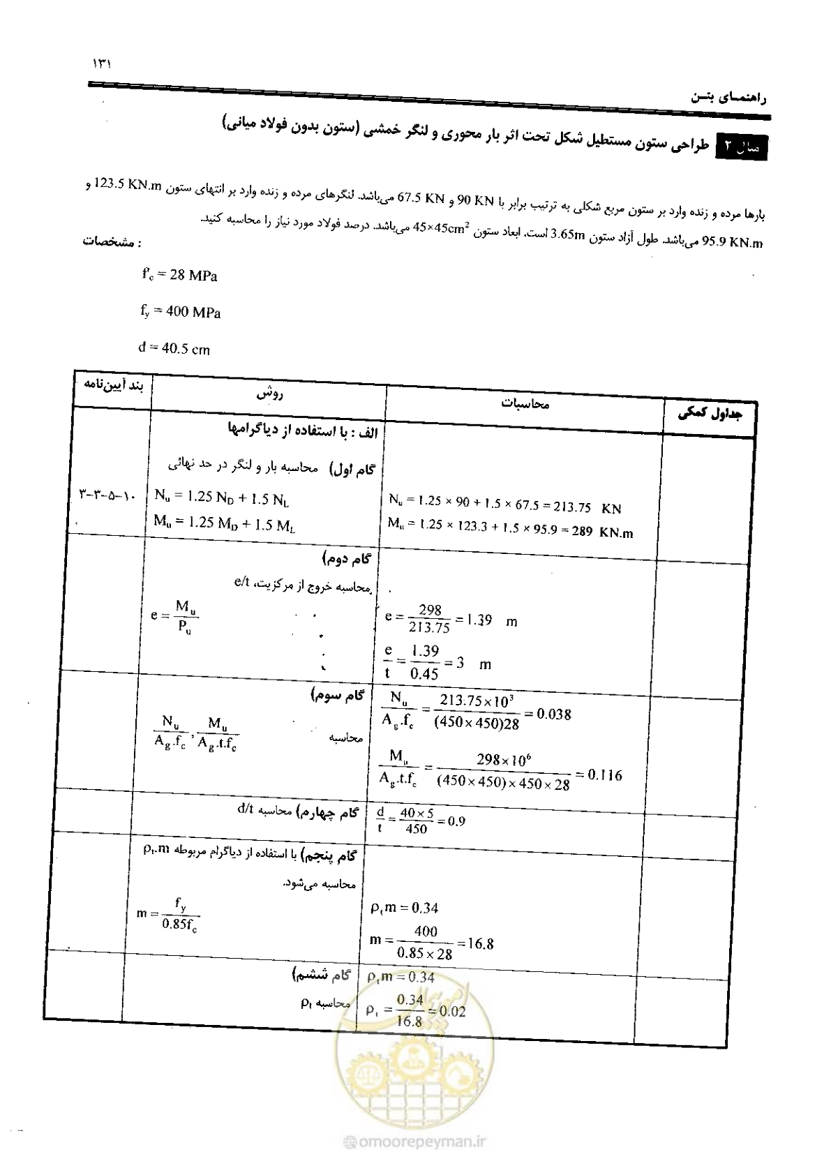 صفحه 129 از 434