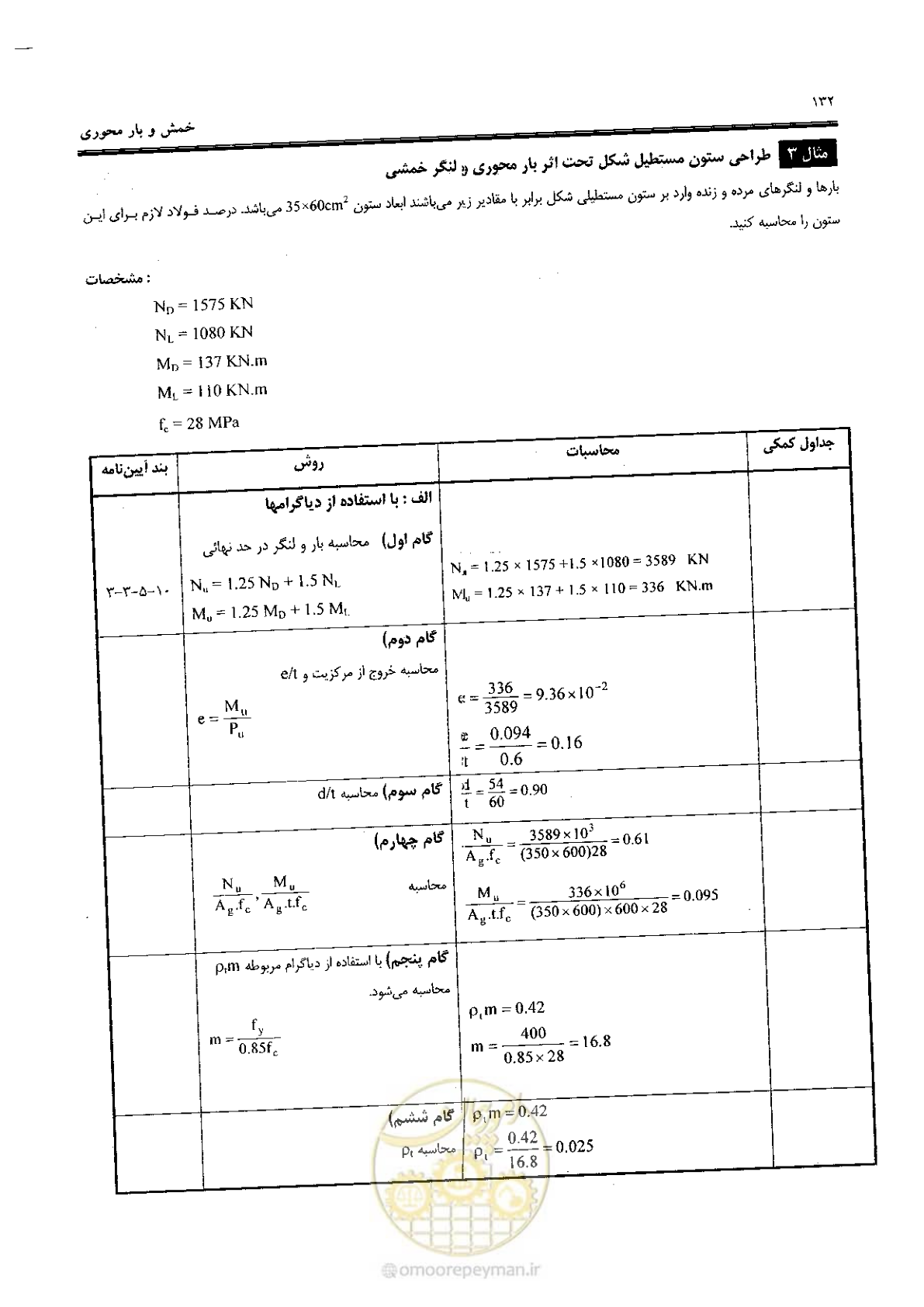صفحه 130 از 434