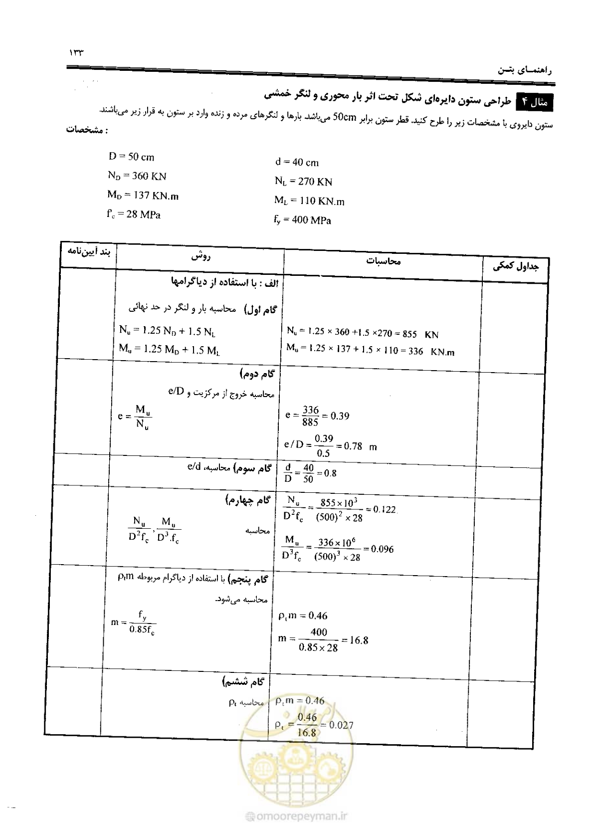 صفحه 131 از 434