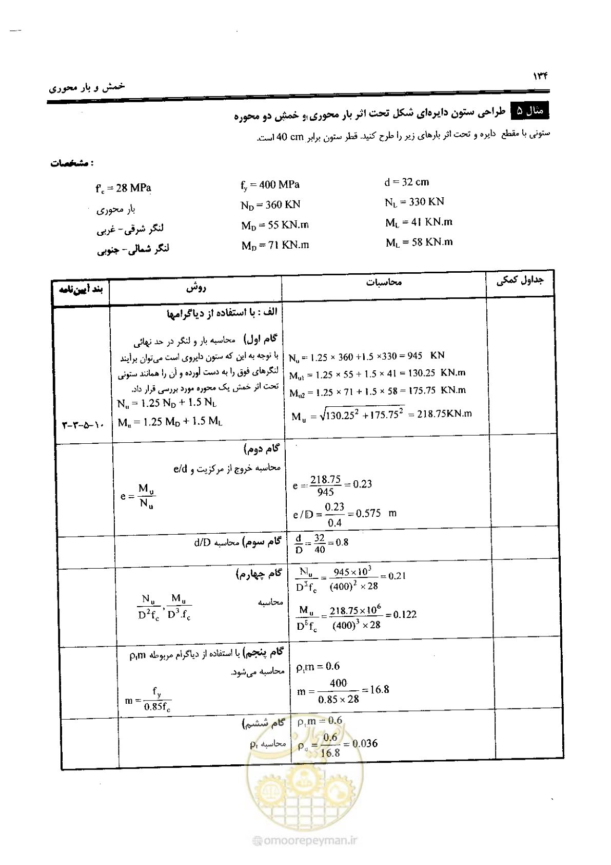 صفحه 132 از 434