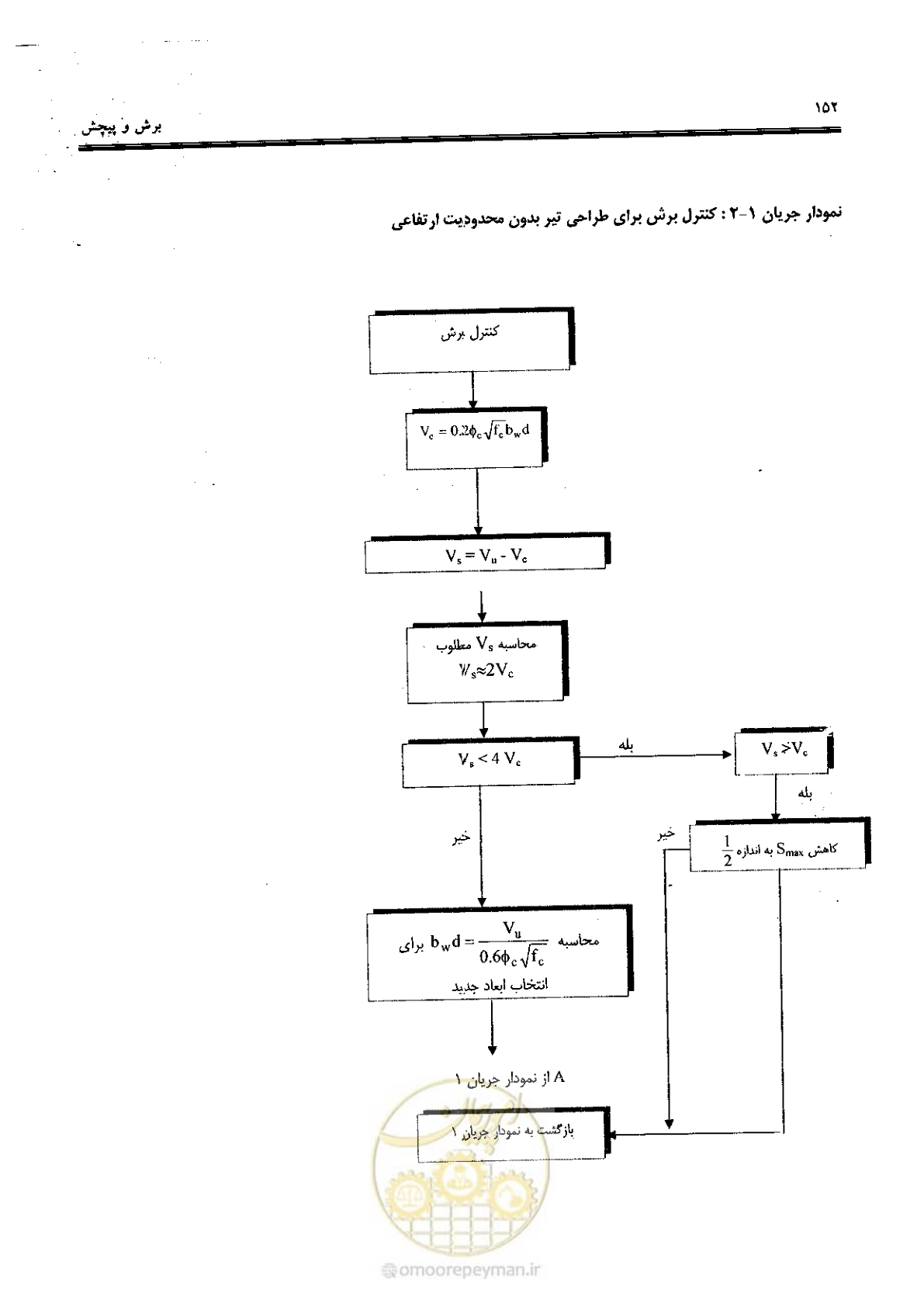 صفحه 150 از 434