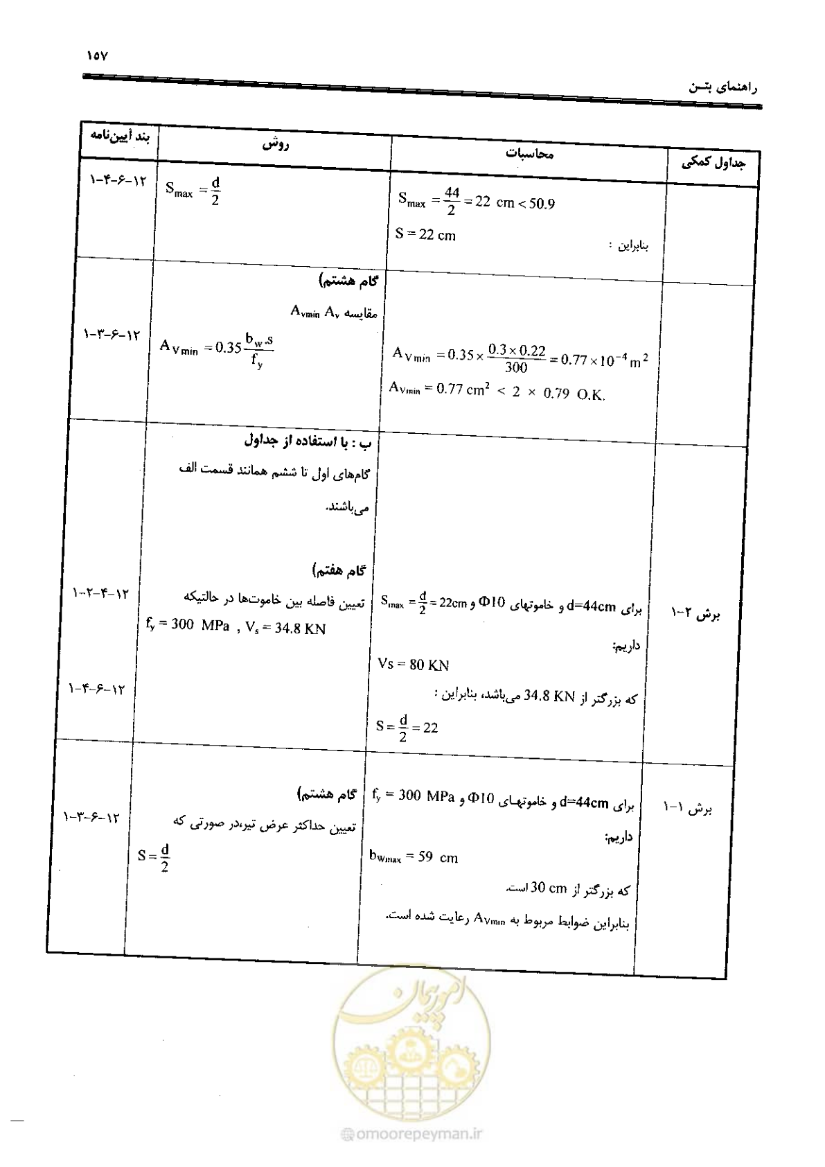 صفحه 155 از 434