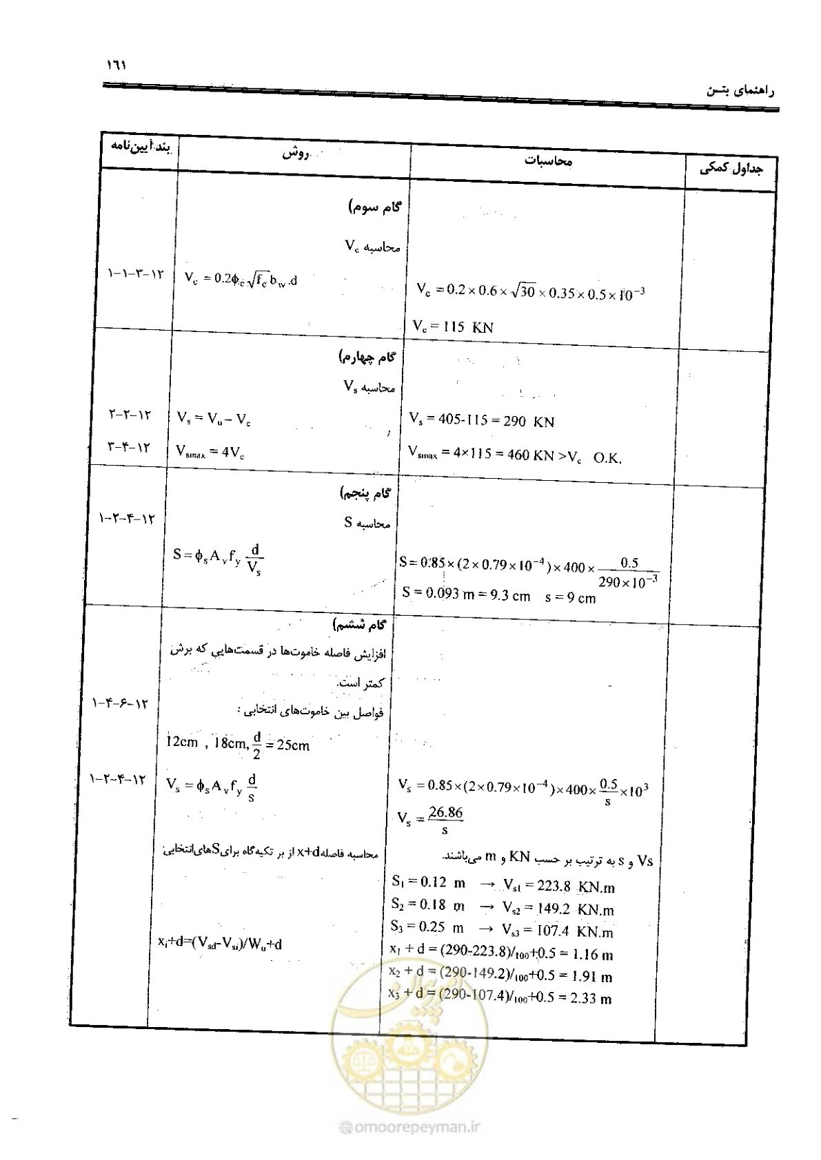 صفحه 159 از 434