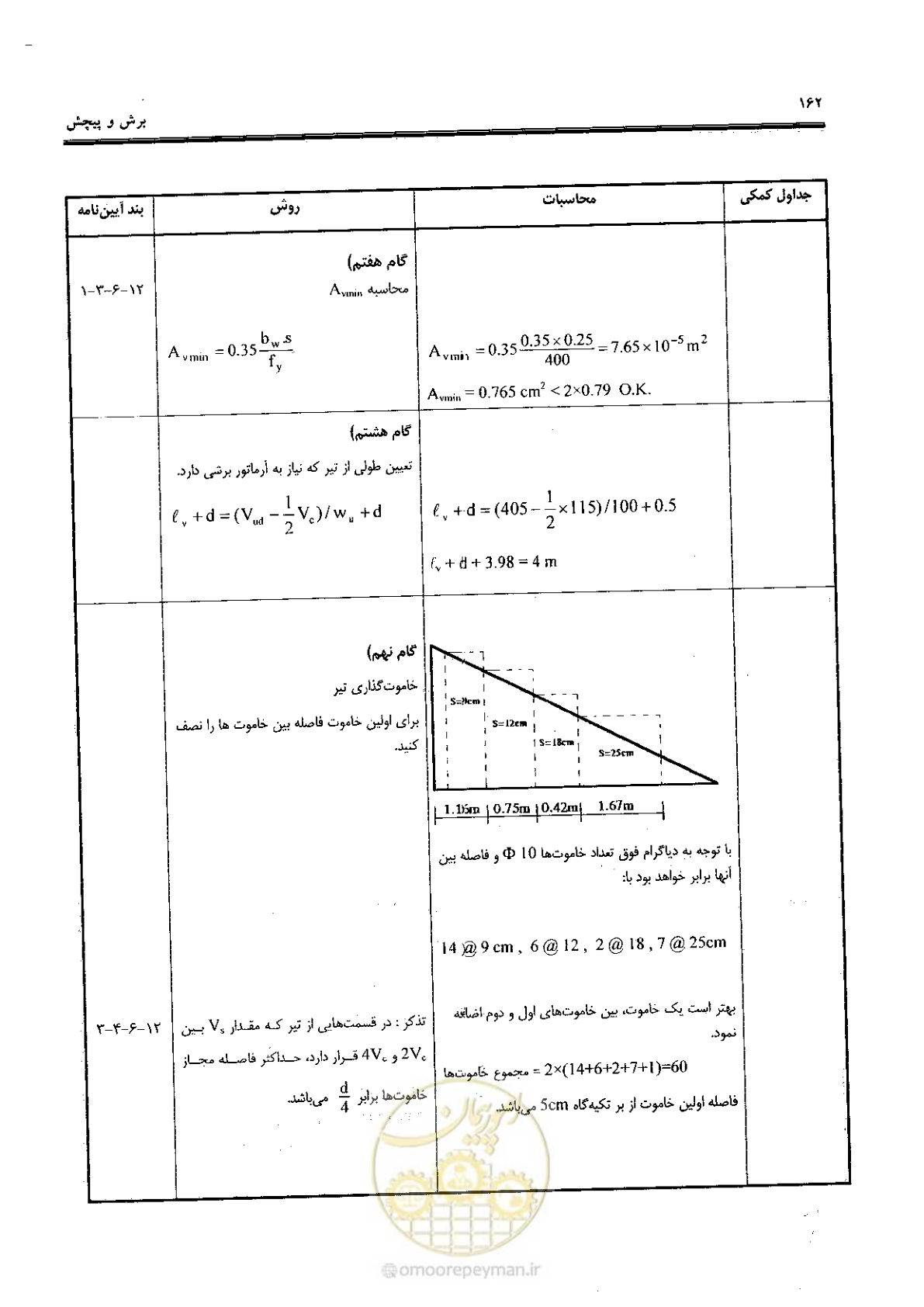 صفحه 160 از 434