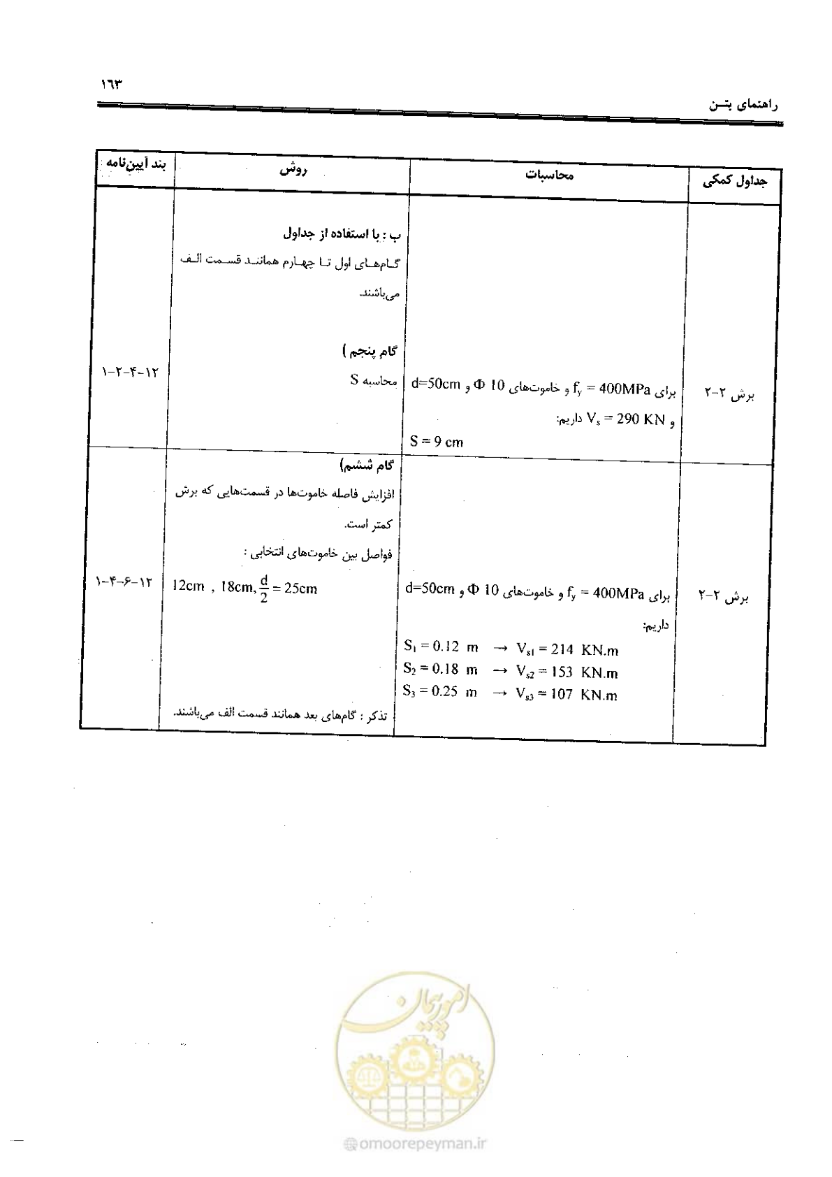 صفحه 161 از 434
