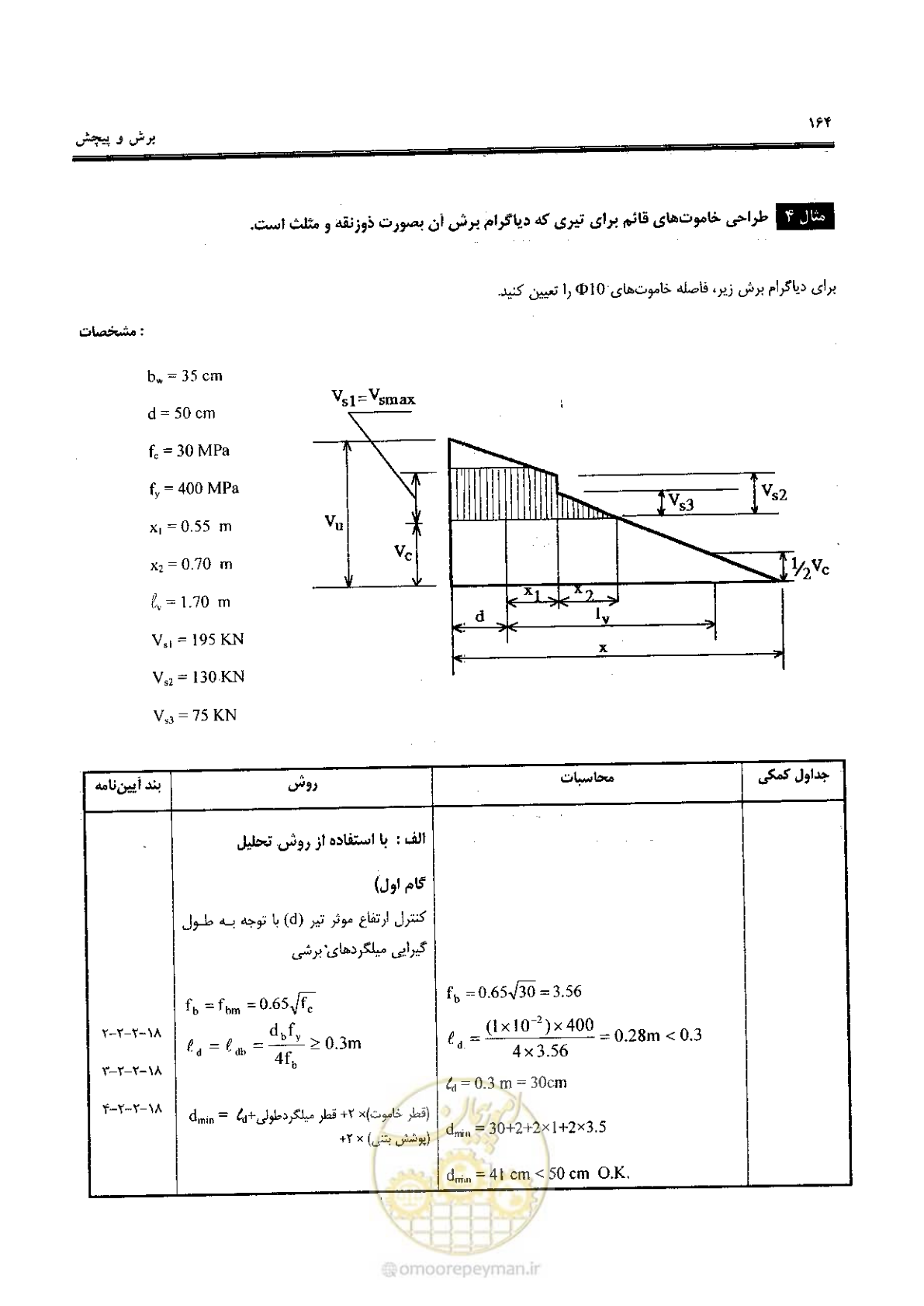 صفحه 162 از 434