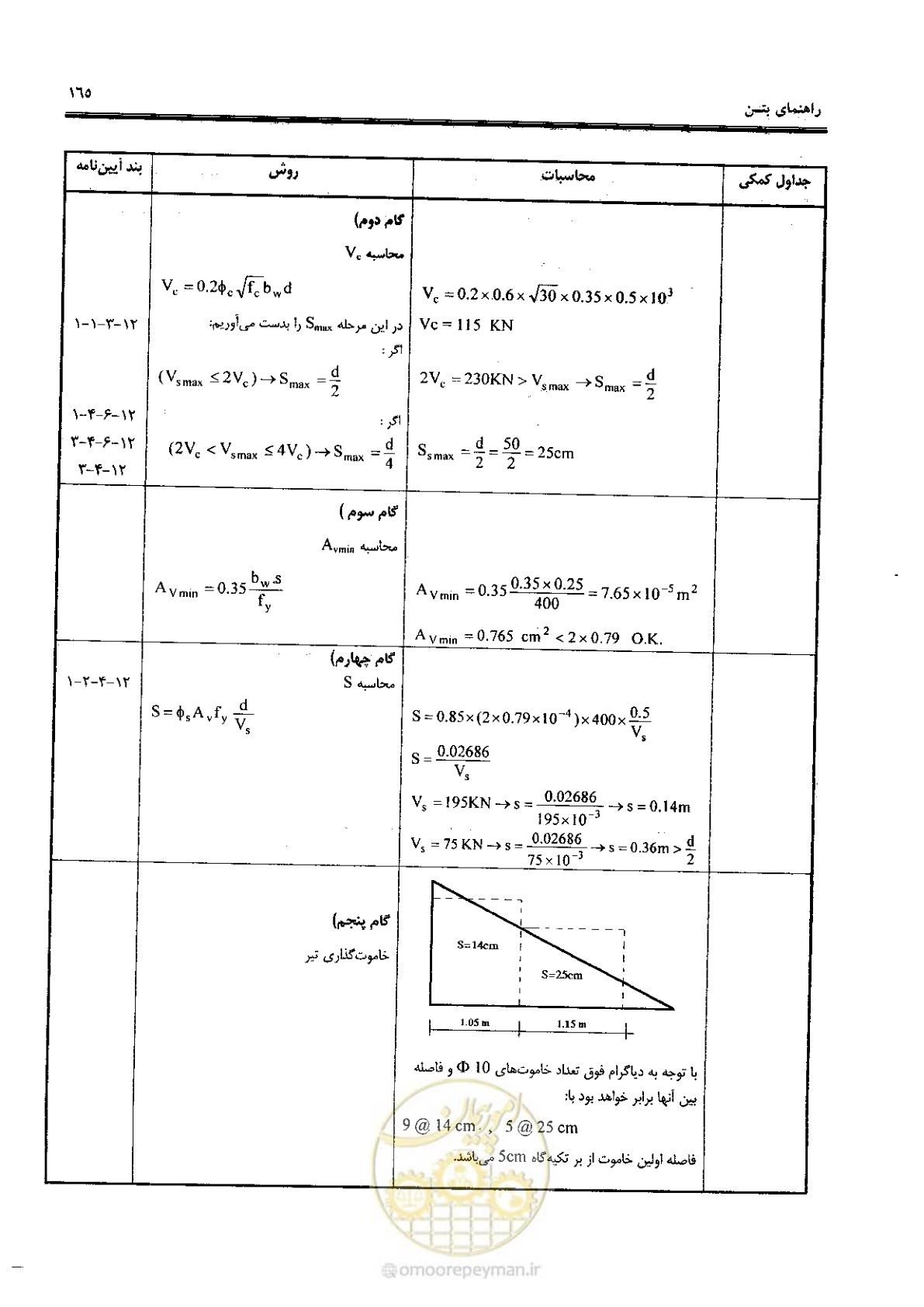 صفحه 163 از 434