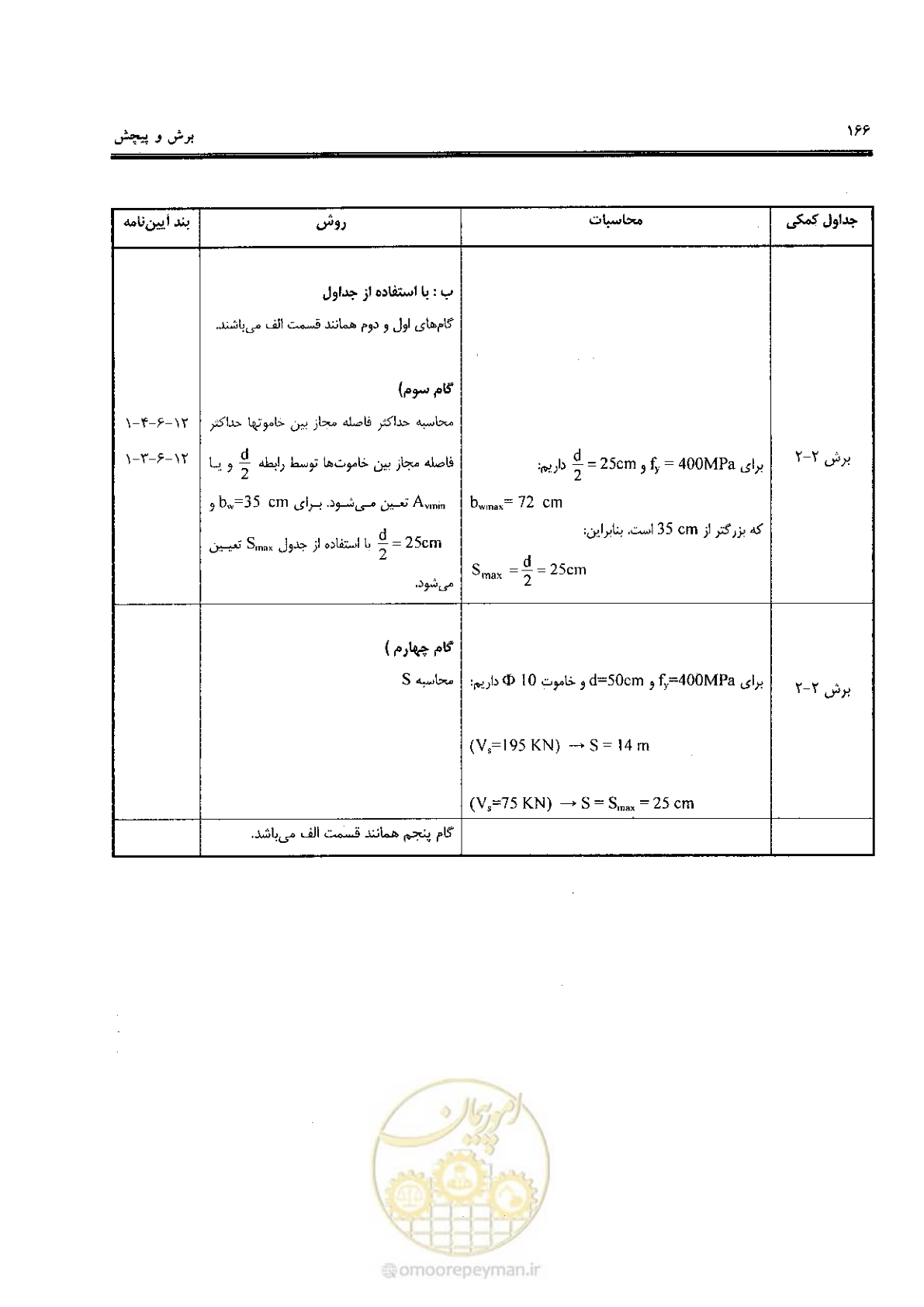 صفحه 164 از 434