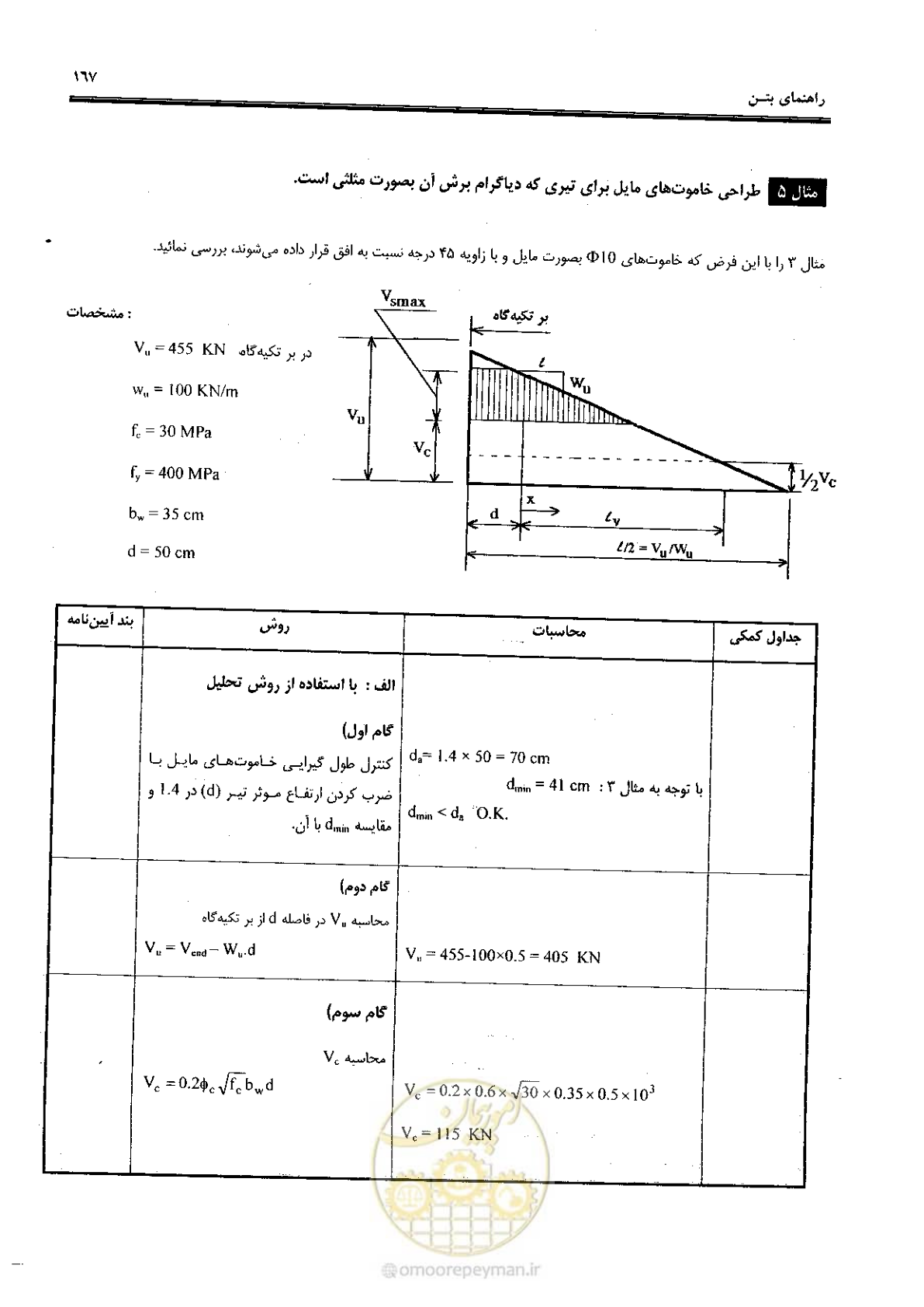 صفحه 165 از 434