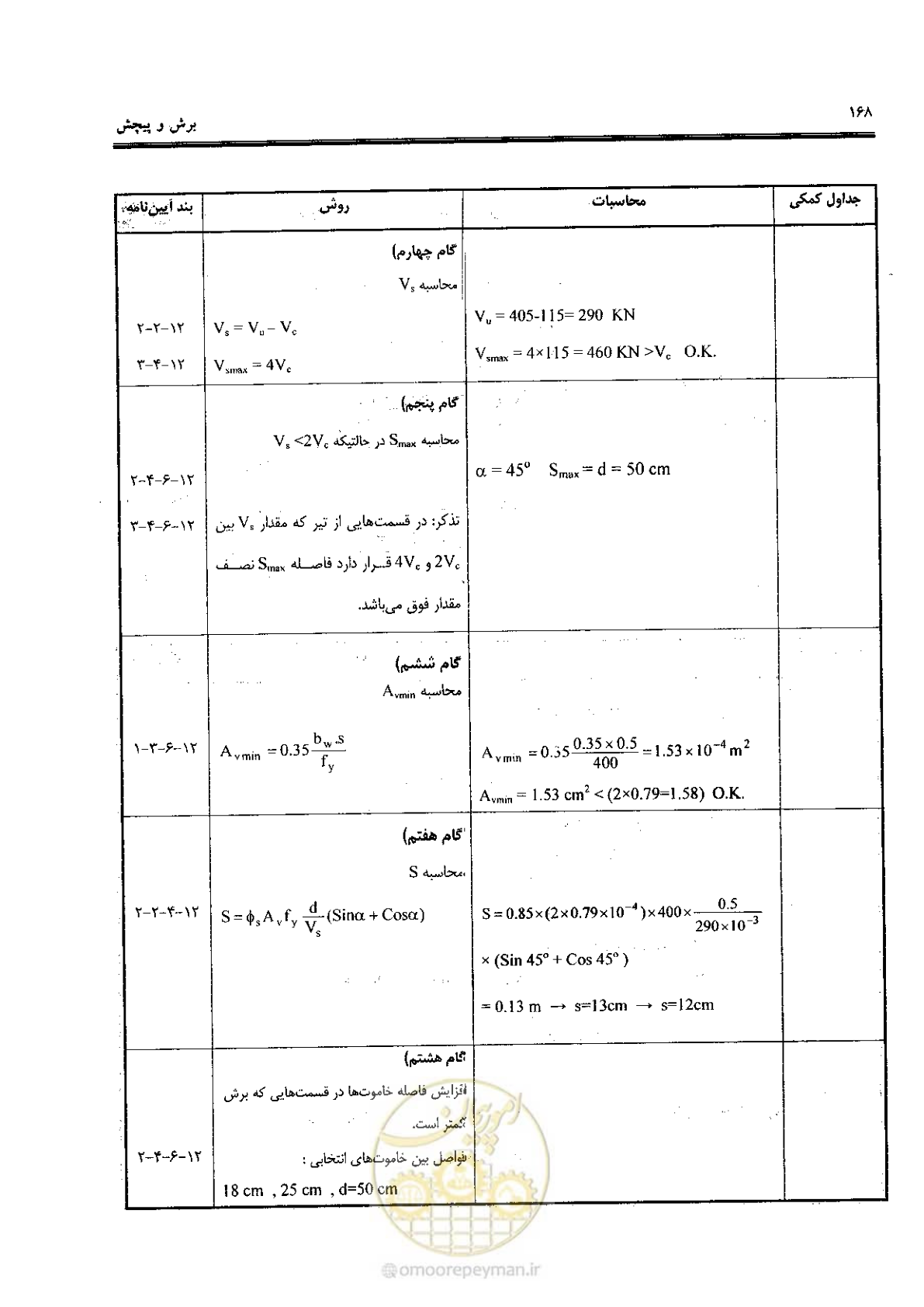 صفحه 166 از 434