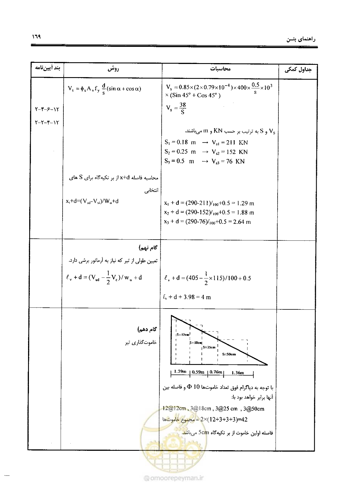 صفحه 167 از 434