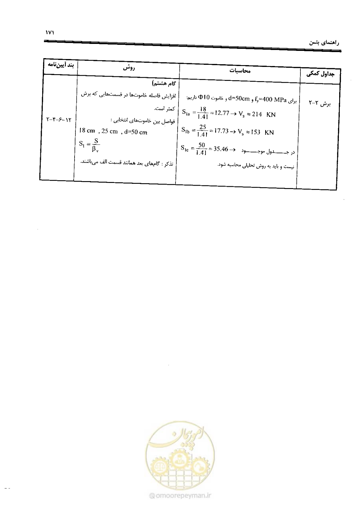 صفحه 169 از 434